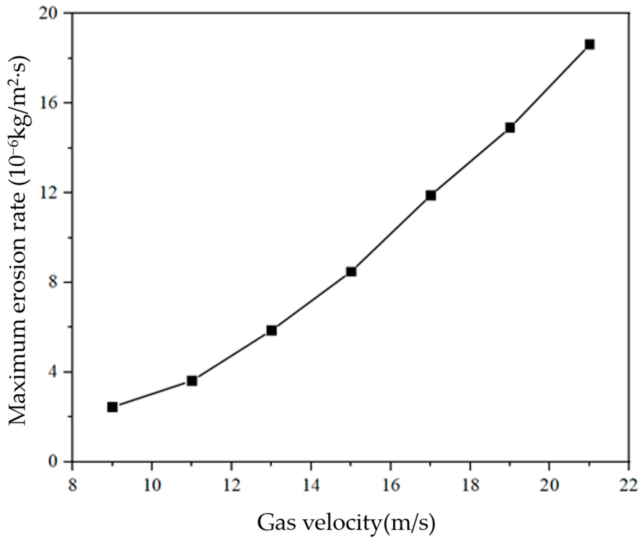 Energies 16 02775 g012 Energies 16 02775 g012