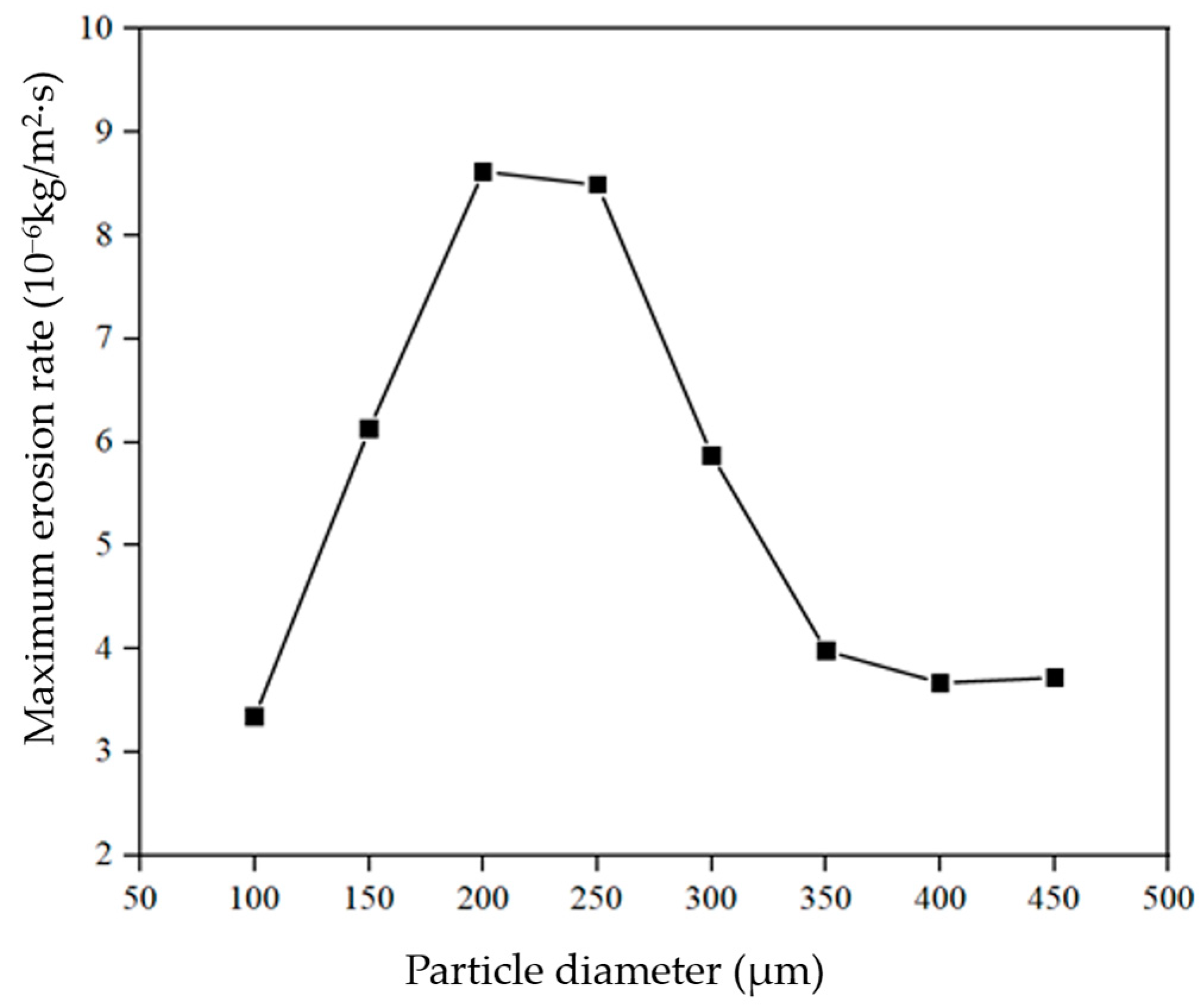 Energies 16 02775 g013 Energies 16 02775 g013