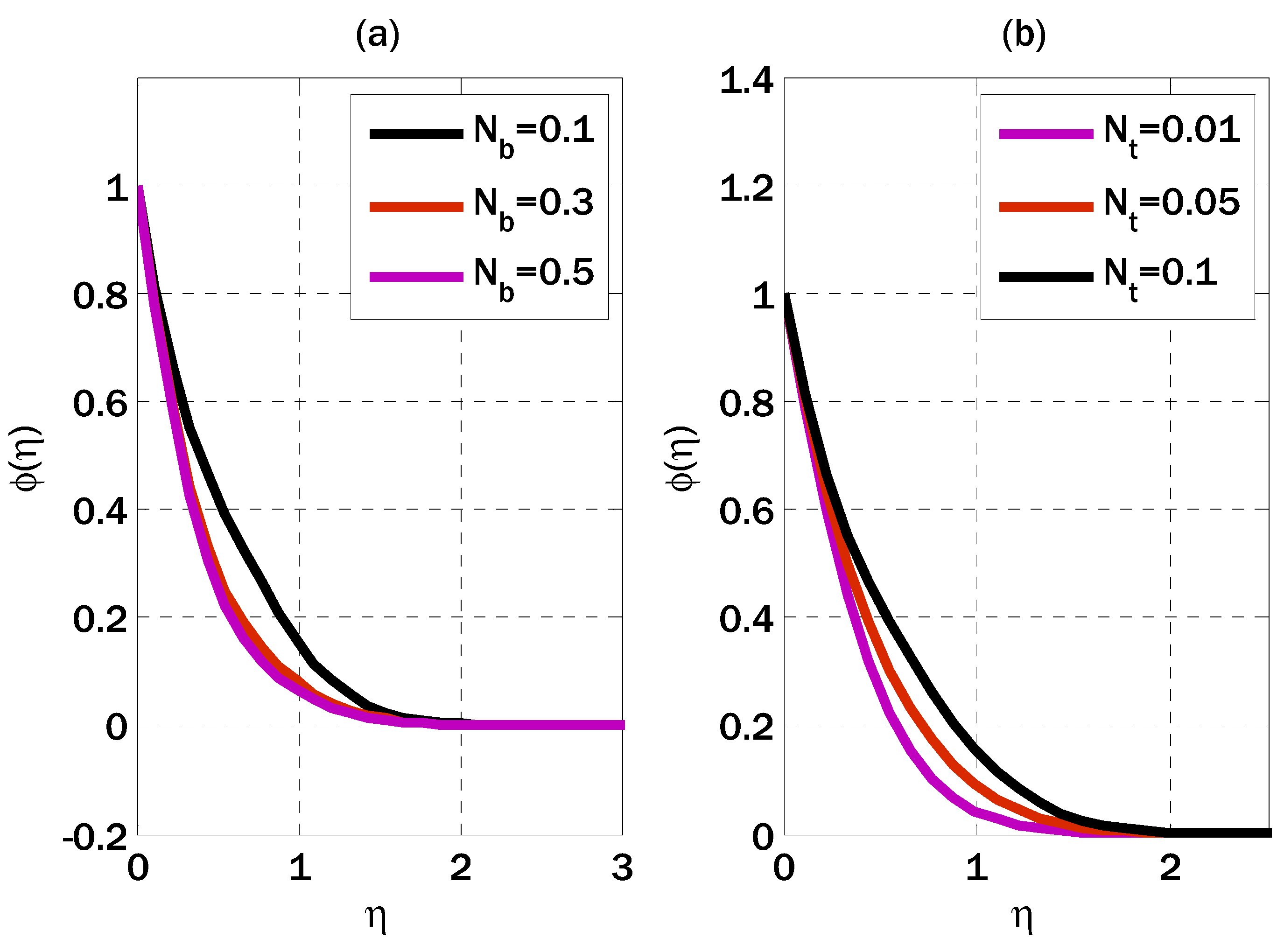 Energies 16 02778 g007