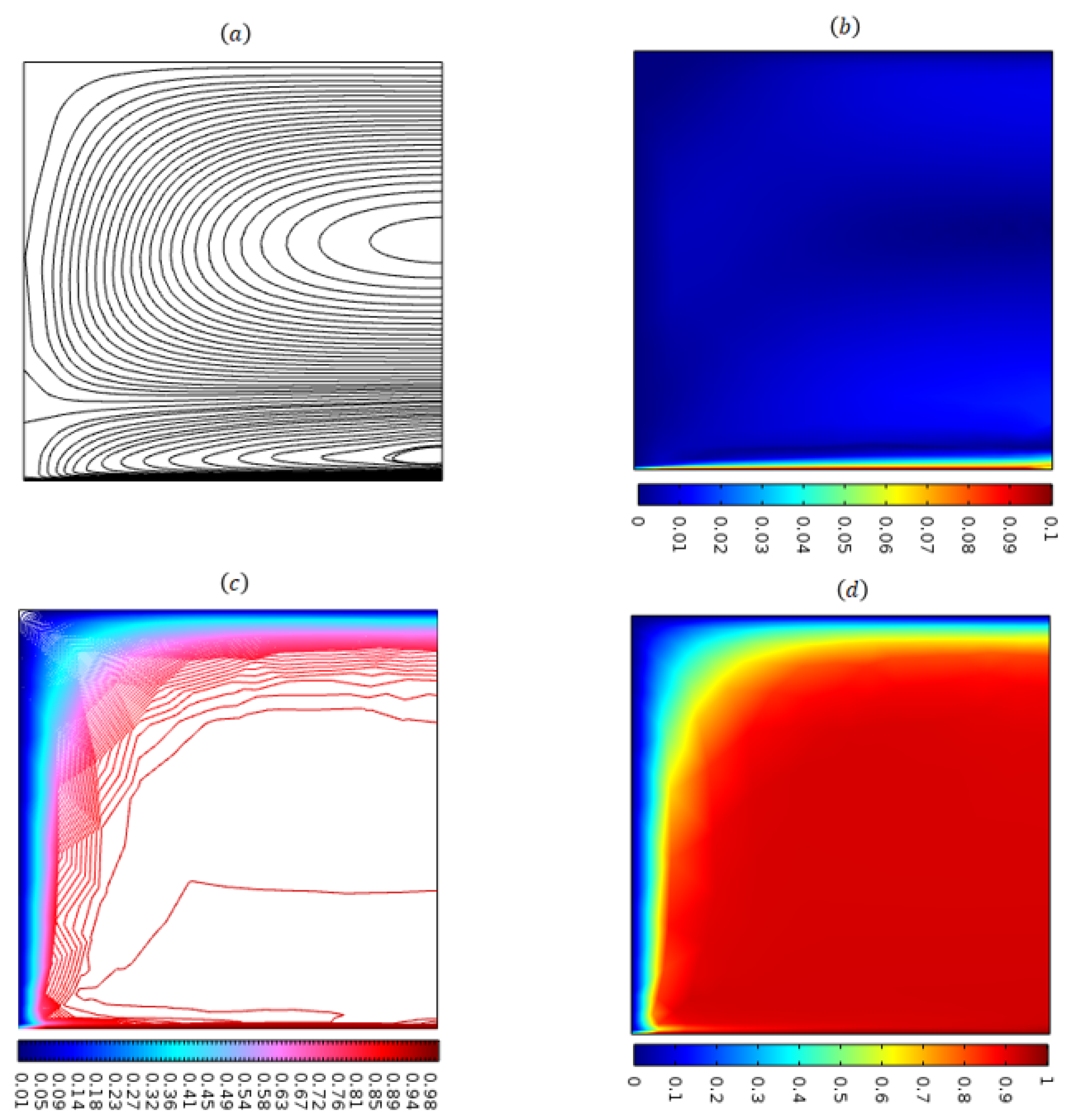 Energies 16 02778 g010