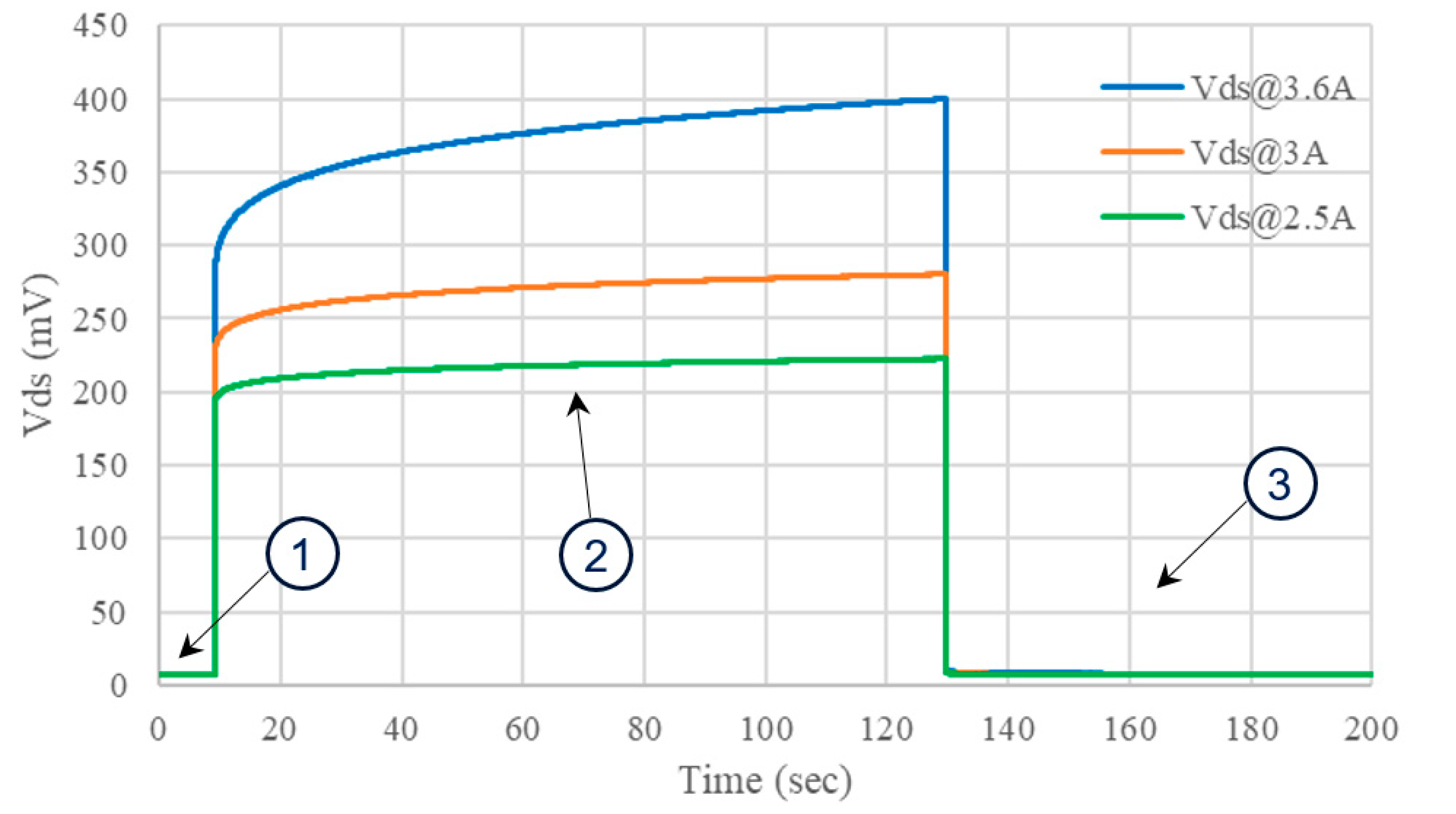 Energies | Free Full-Text | Evaluation of the Thermal Resistance in GaN ...