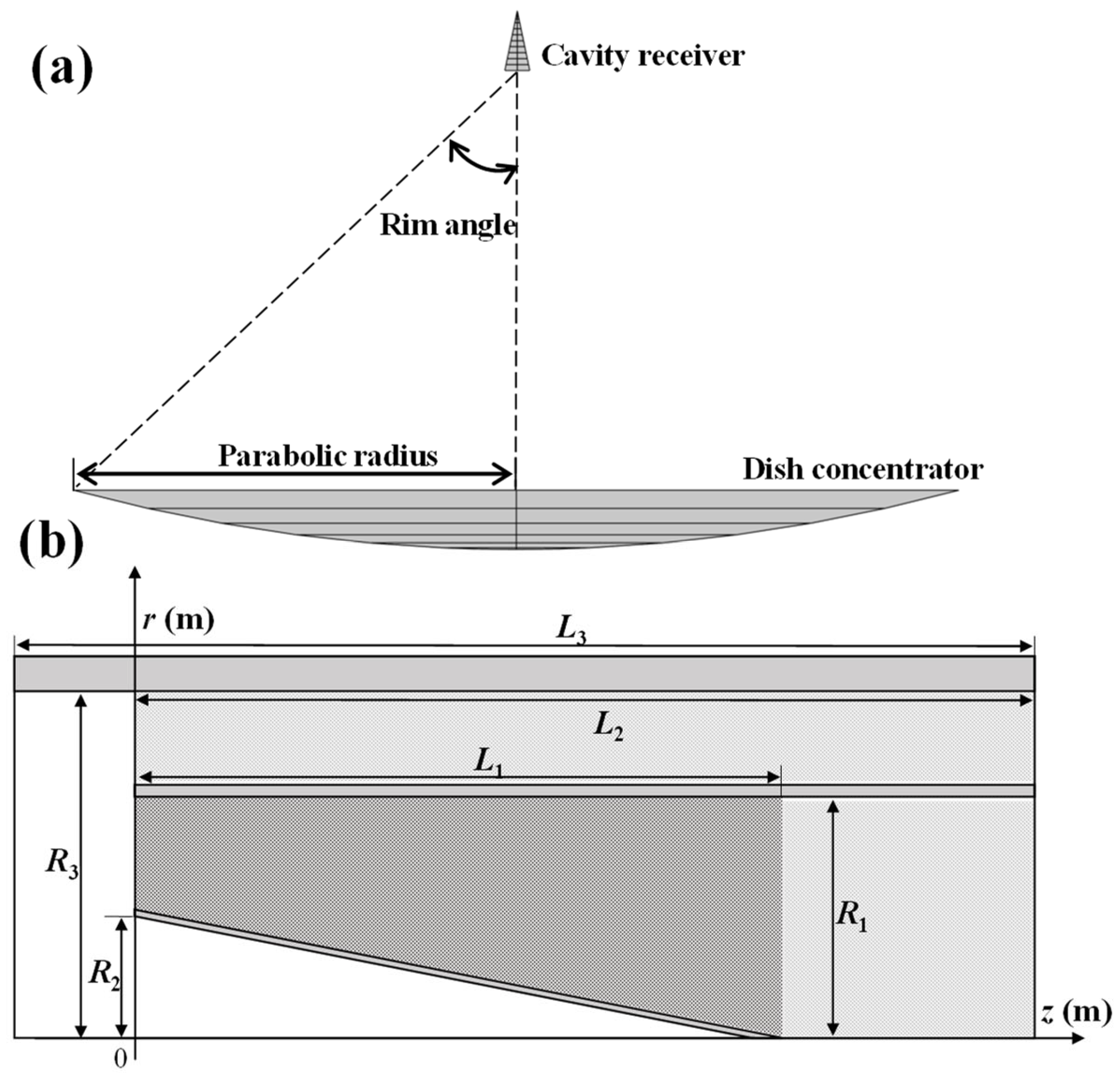 Energies 16 02781 g002