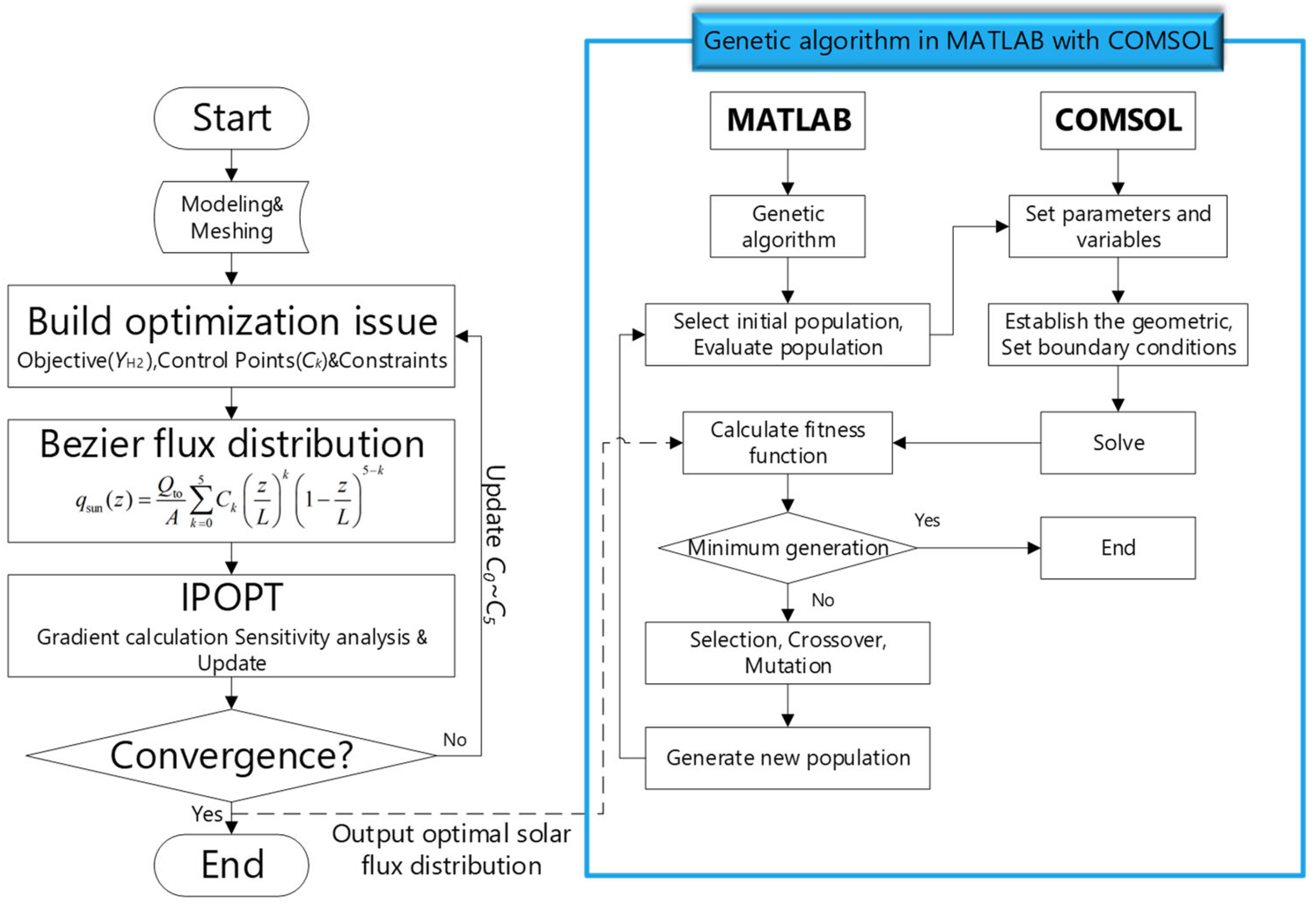 Energies 16 02781 g003