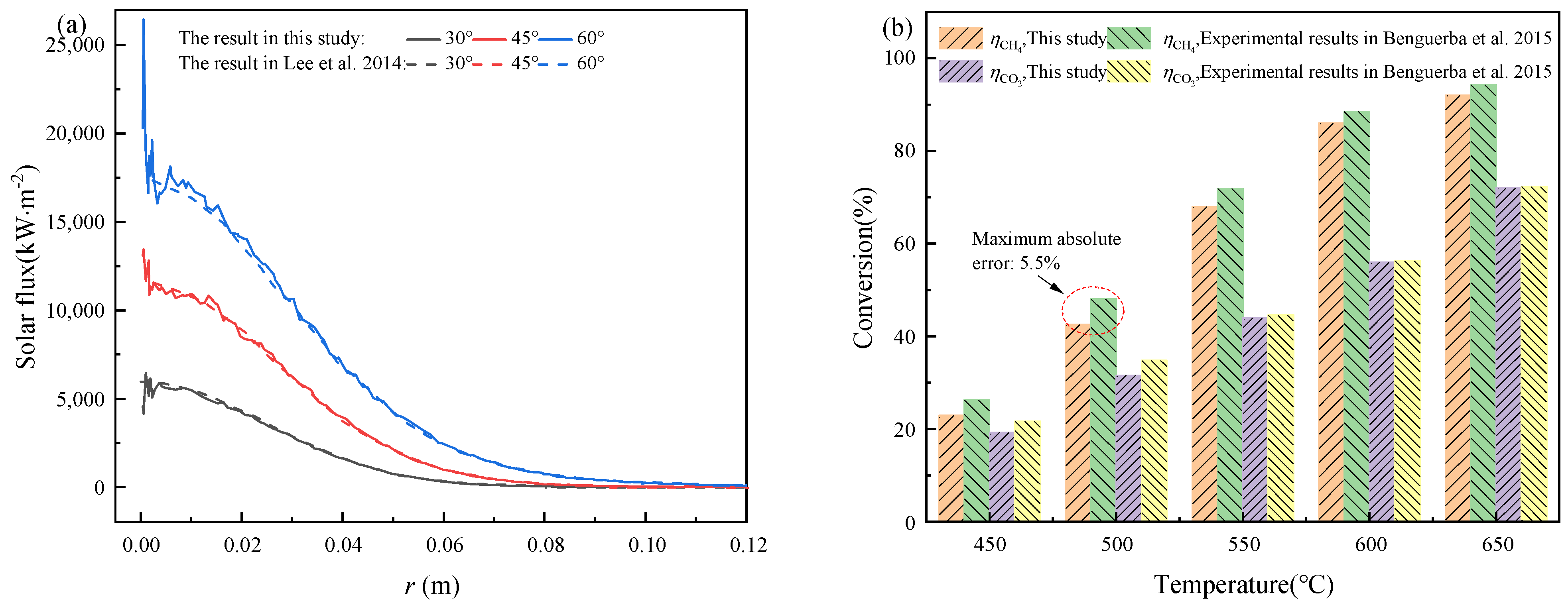 Energies 16 02781 g004