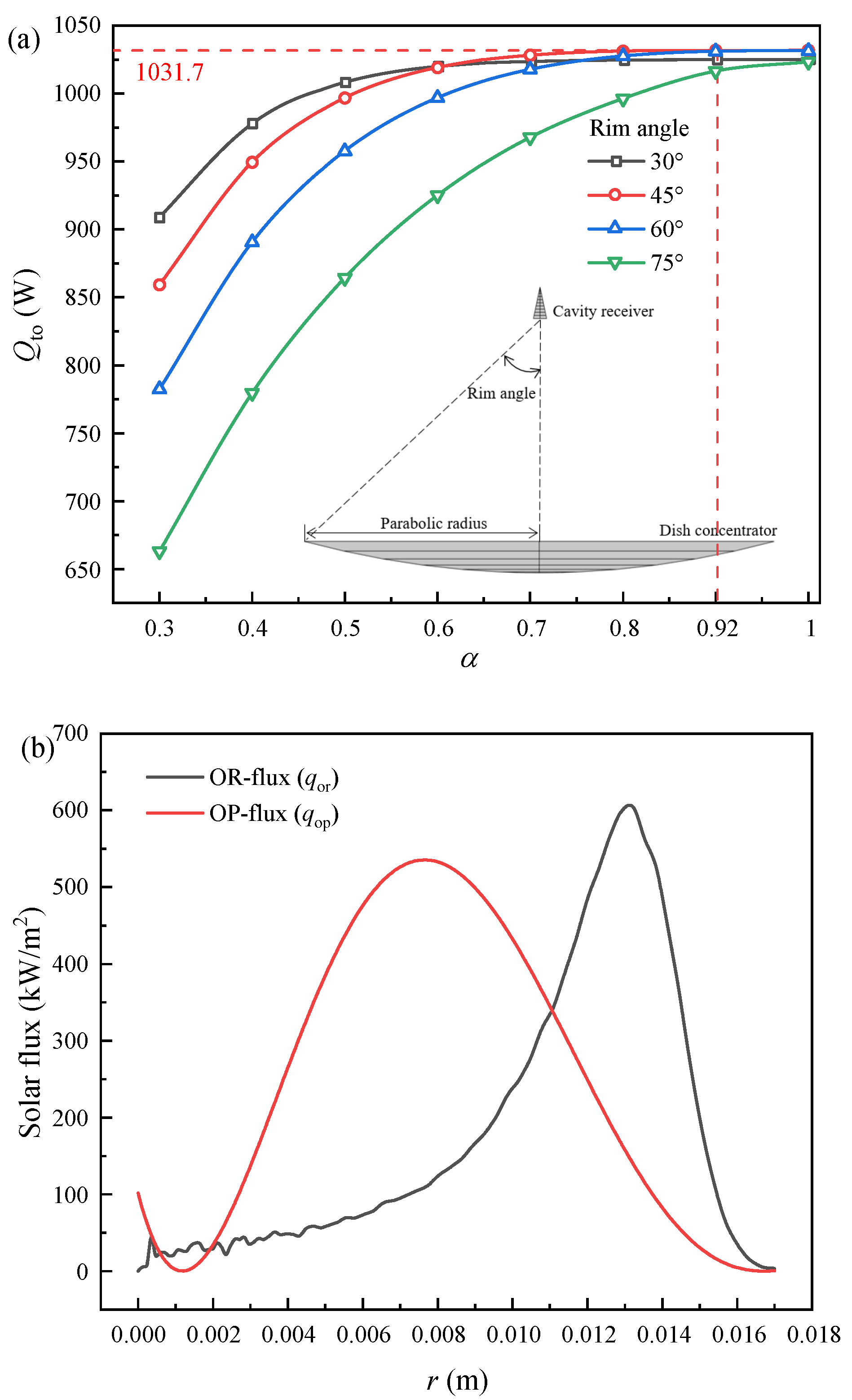 Energies 16 02781 g005