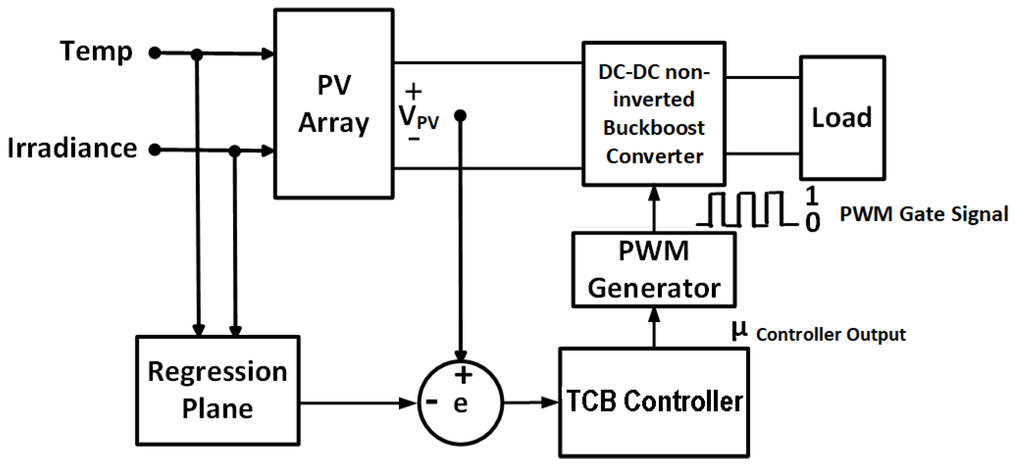Energies 16 02782 g002 Energies 16 02782 g002