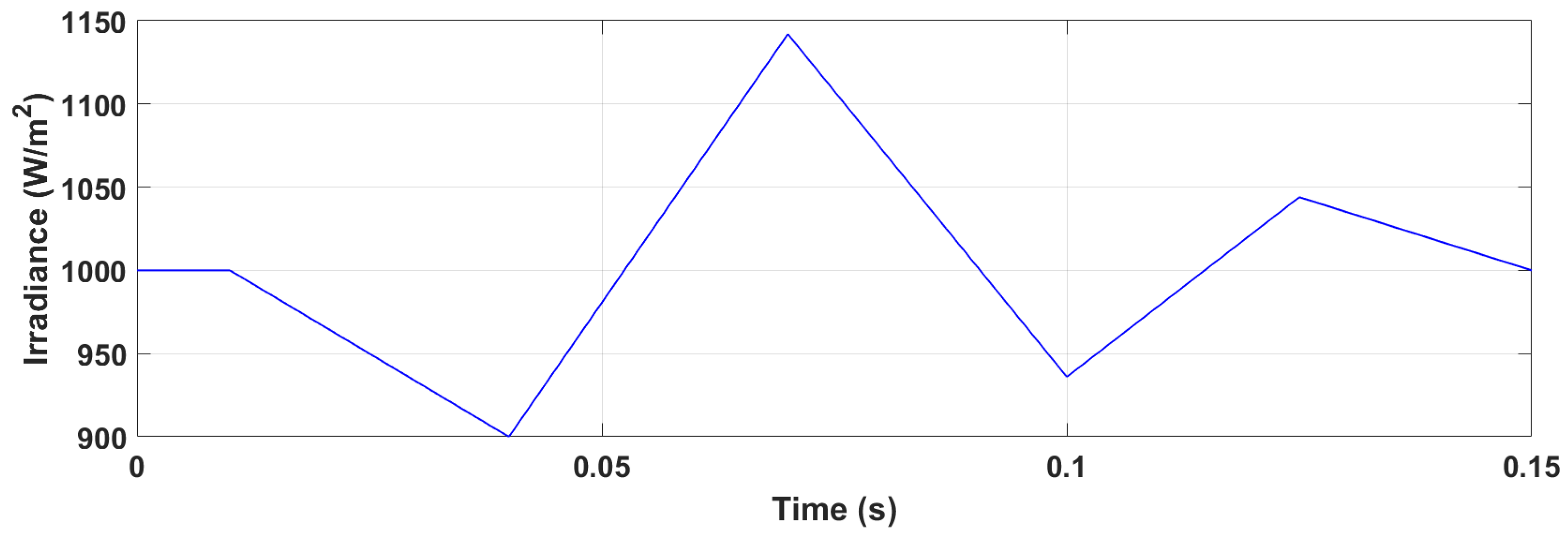 Energies 16 02782 g006 Energies 16 02782 g006