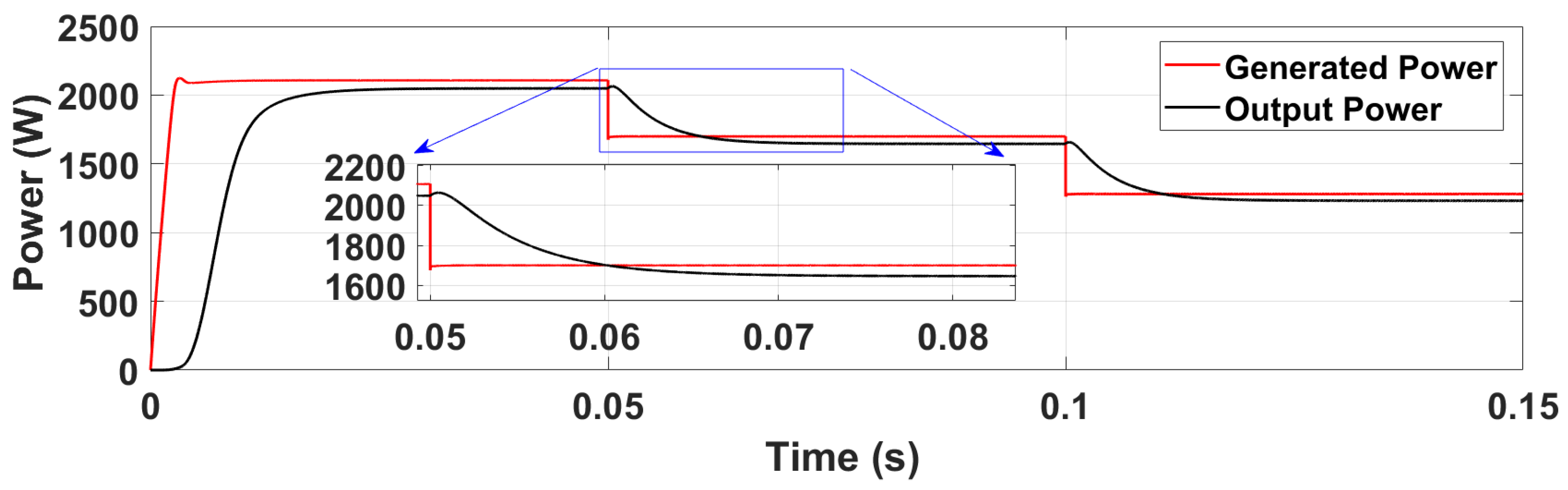 Energies 16 02782 g010 Energies 16 02782 g010