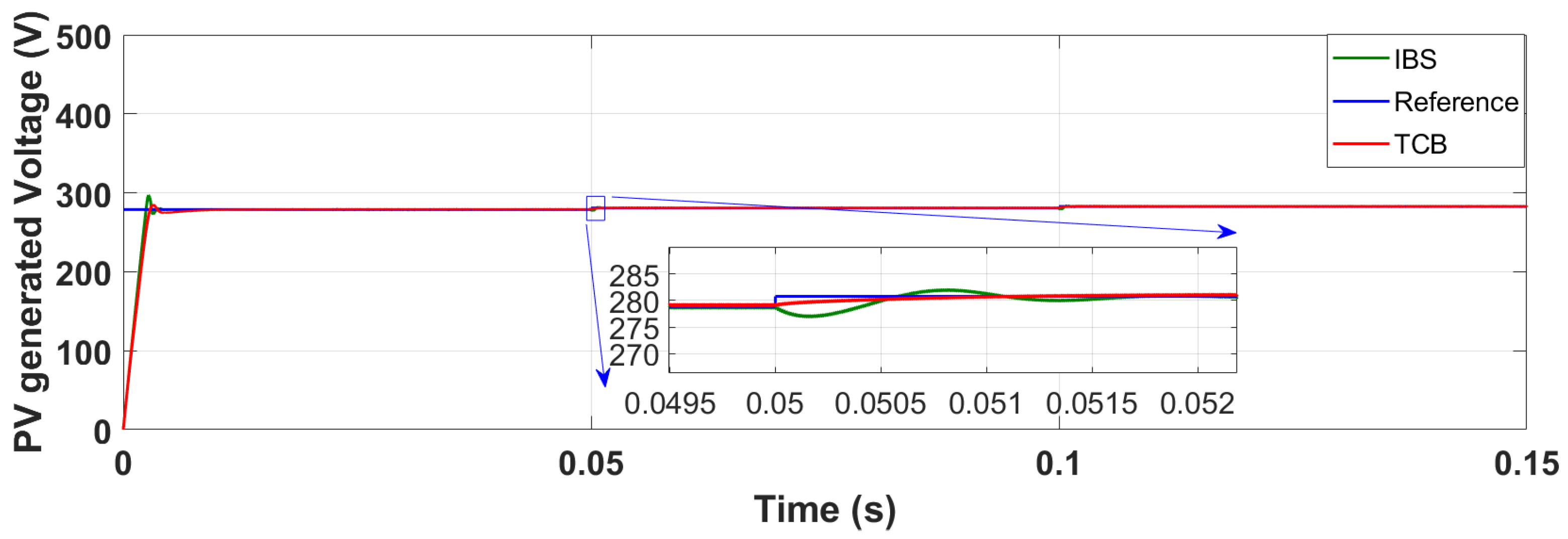 Energies 16 02782 g011 Energies 16 02782 g011