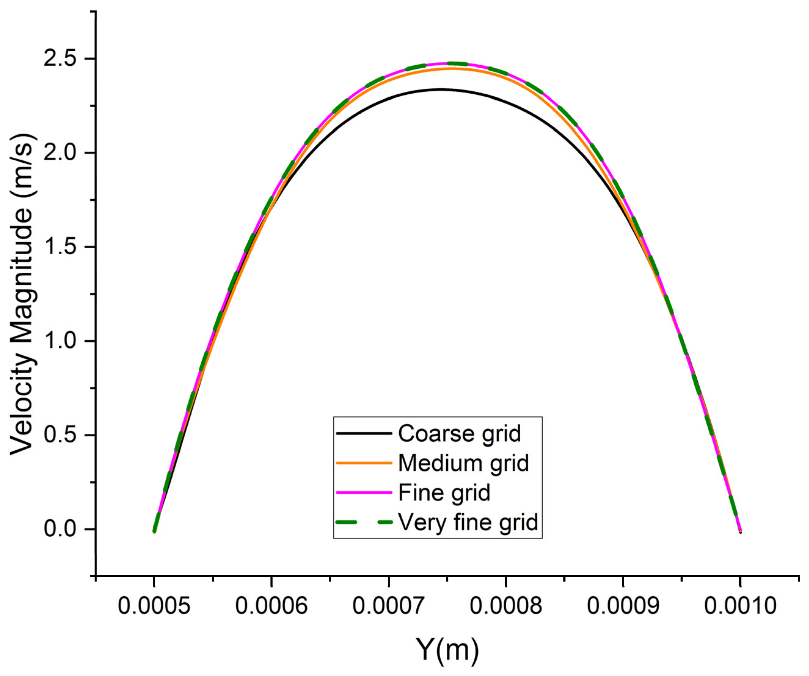 Energies 16 02783 g005