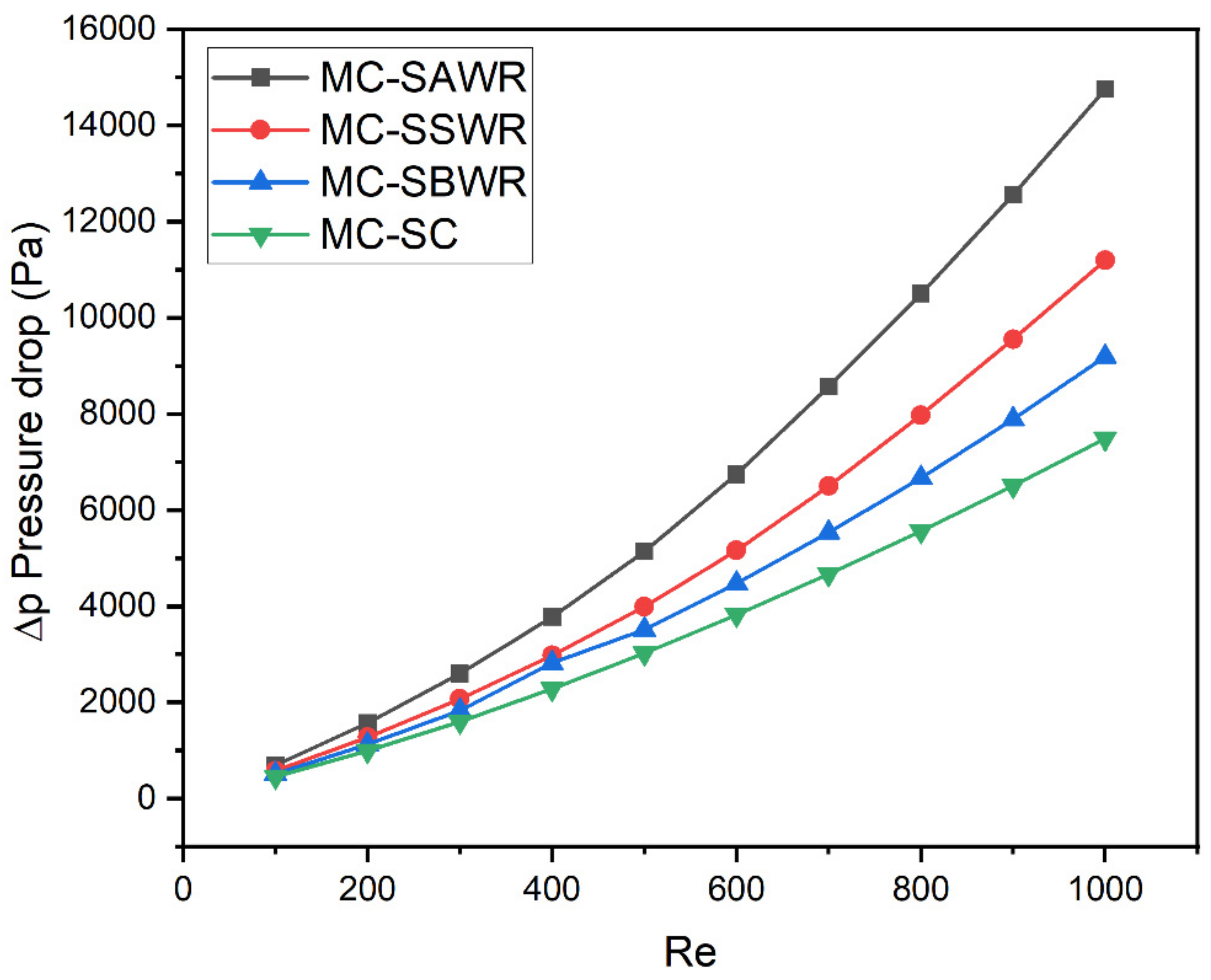 Energies 16 02783 g012