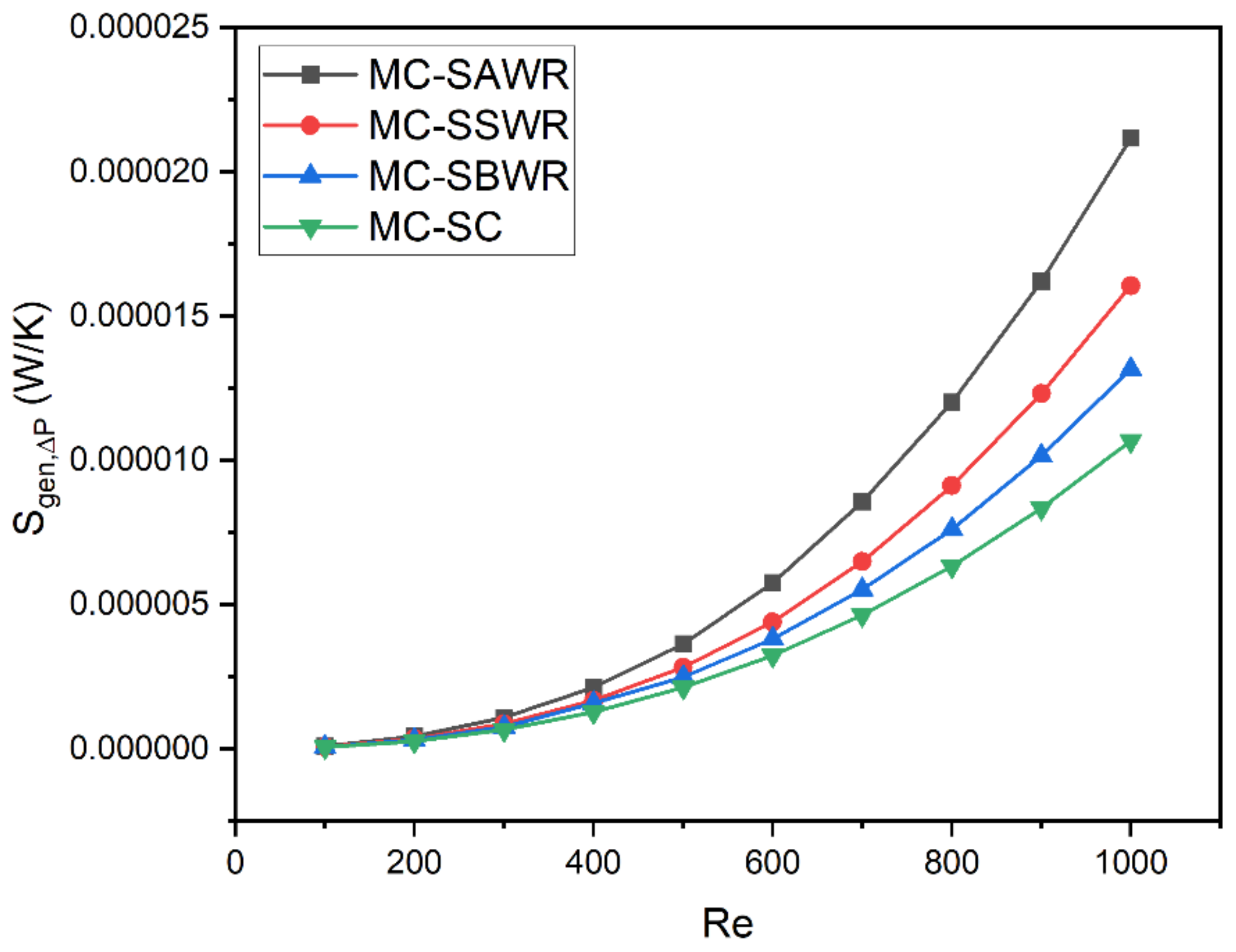 Energies 16 02783 g017