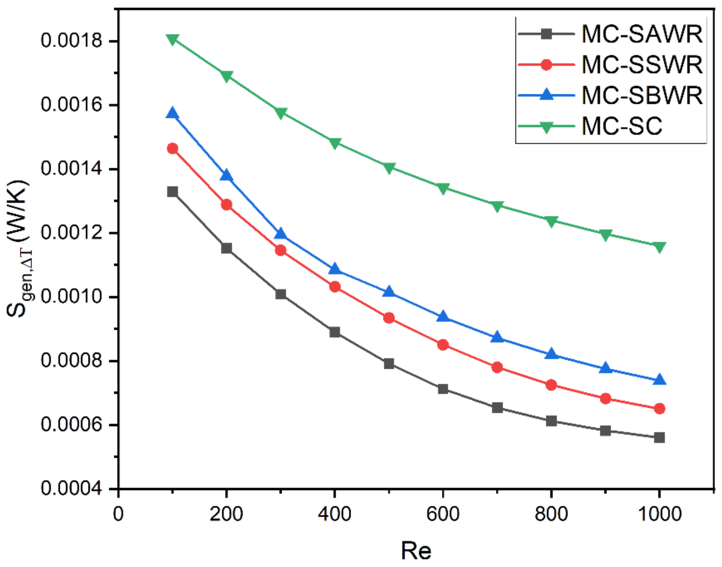 Energies 16 02783 g018