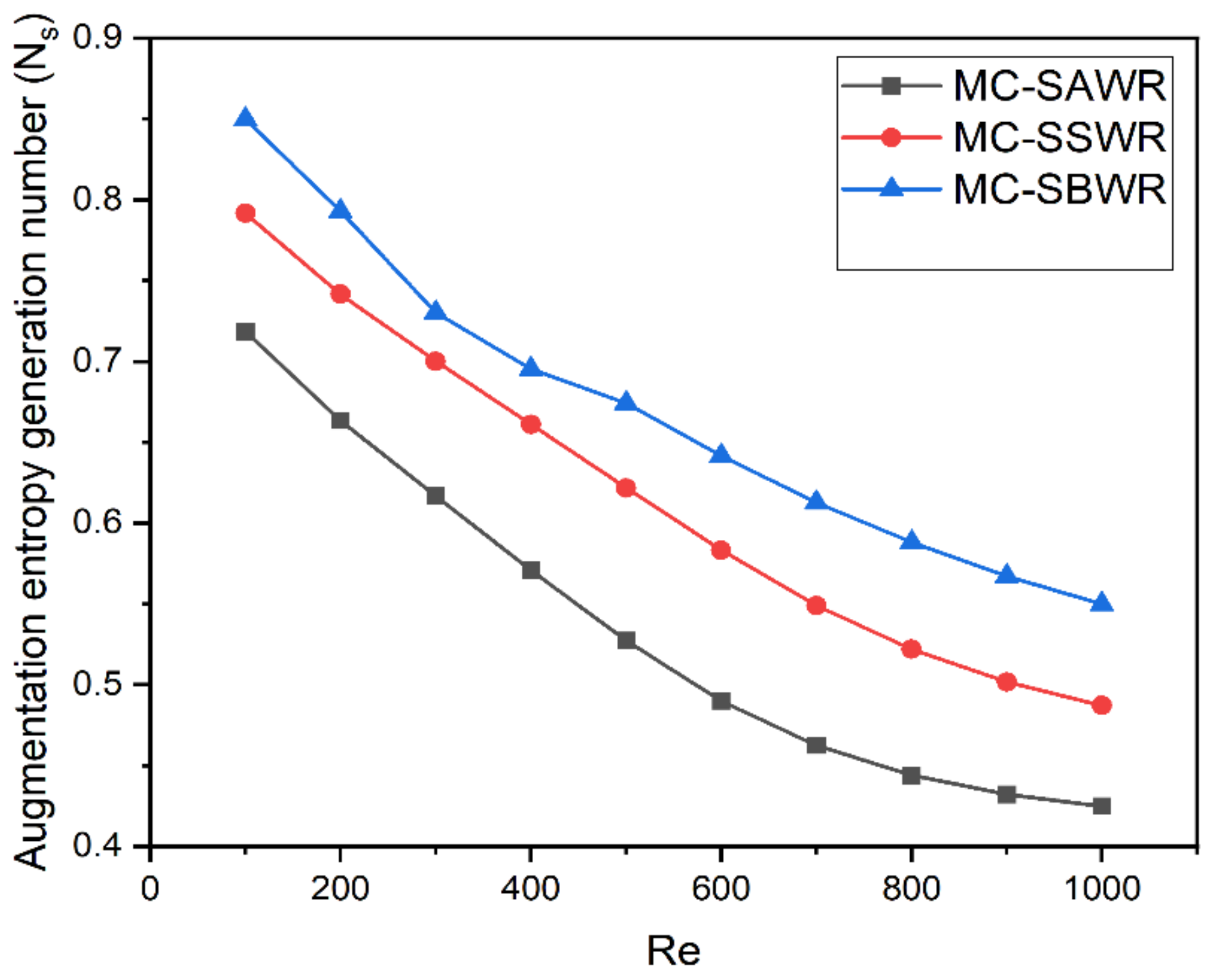Energies 16 02783 g020
