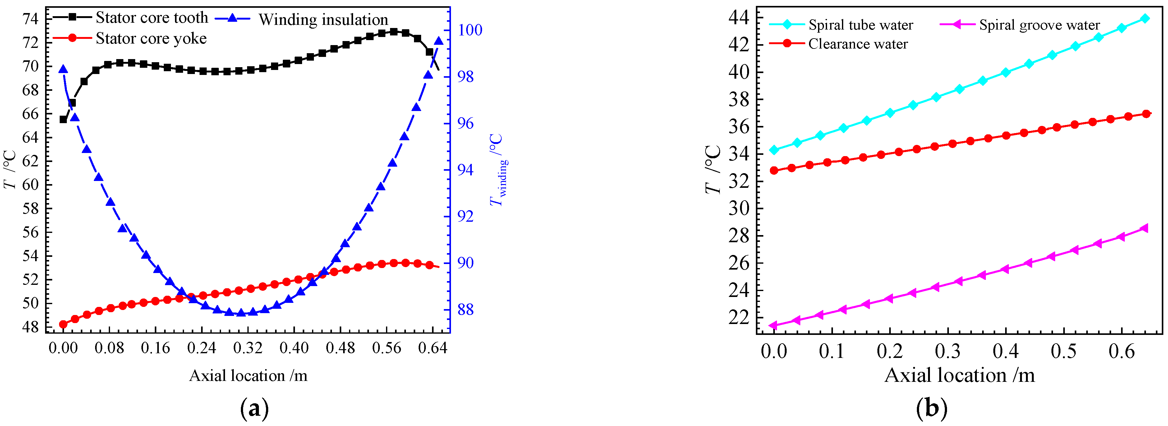 Energies 16 02792 g010