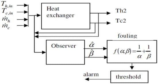 AP + HOT AP + THERM Mr. Make It Happen Hot AP Bundle