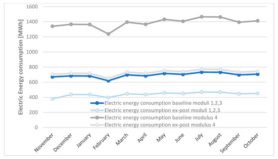 Energies | Free Full-Text | Enhancing the Energy Efficiency of ...