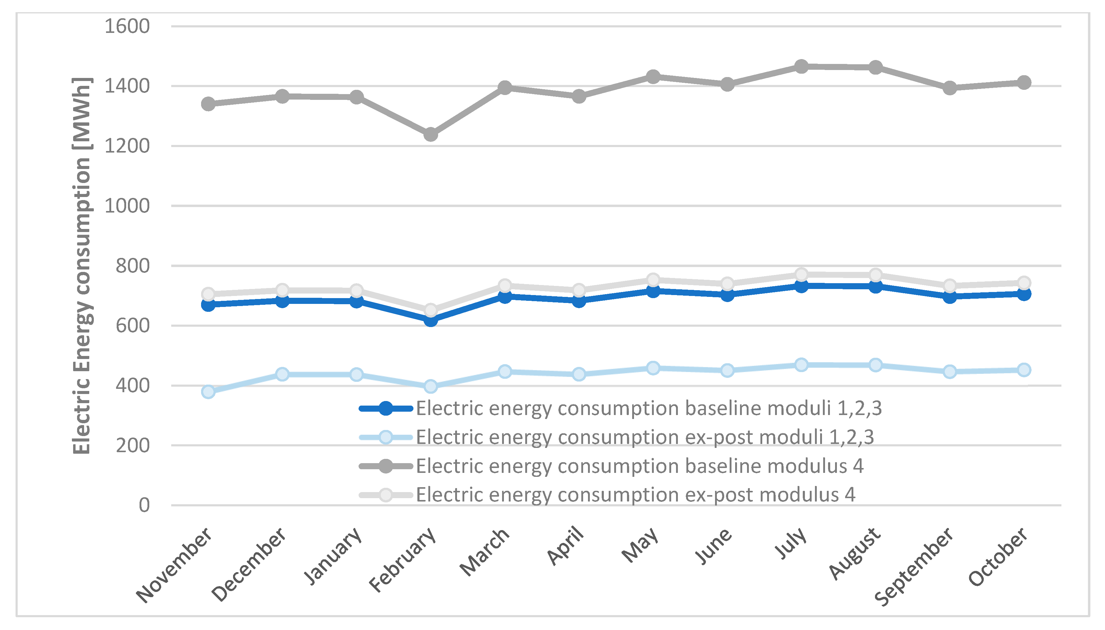 Energies | Free Full-Text | Enhancing The Energy Efficiency Of ...