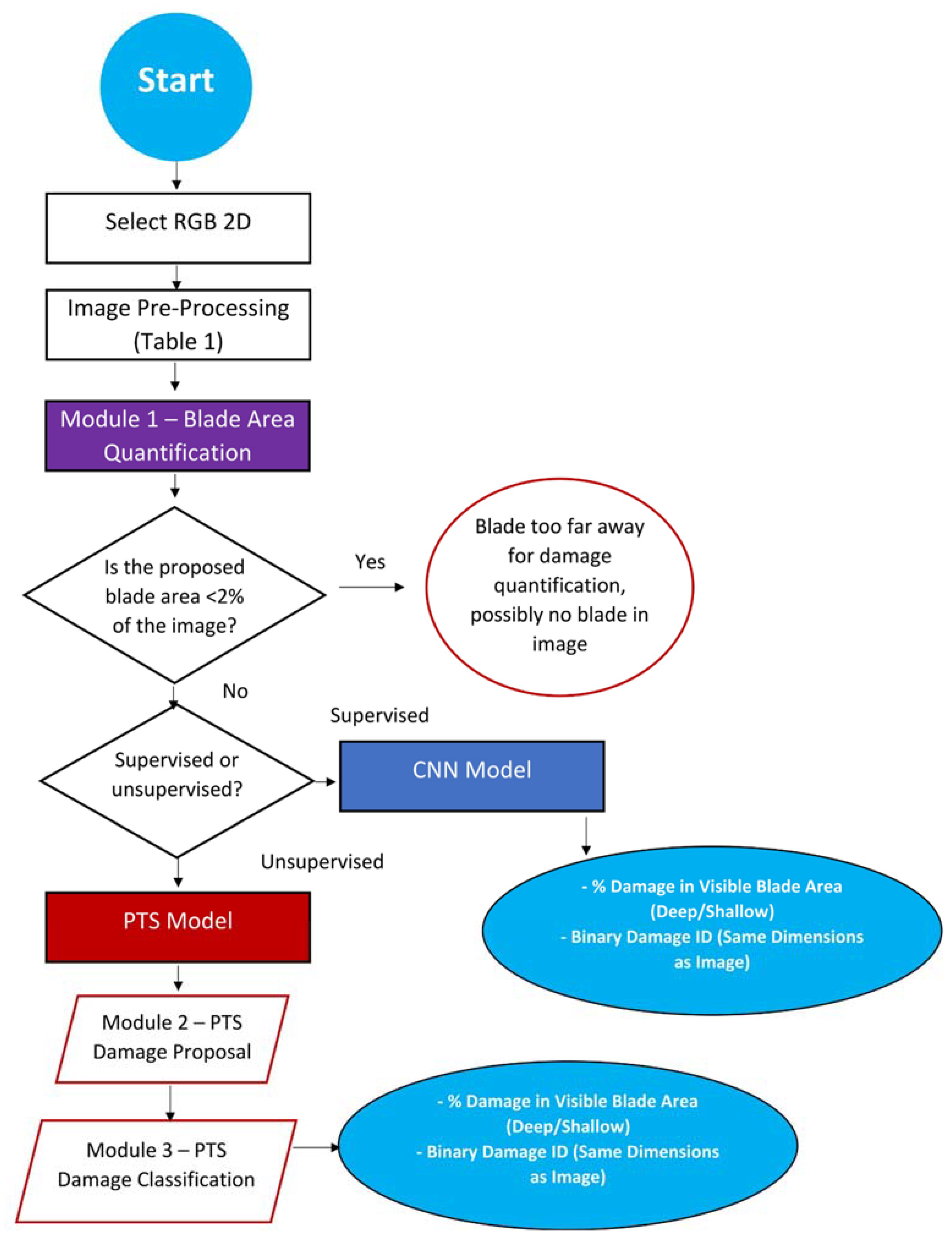 Energies 16 02820 g003 Energies 16 02820 g003