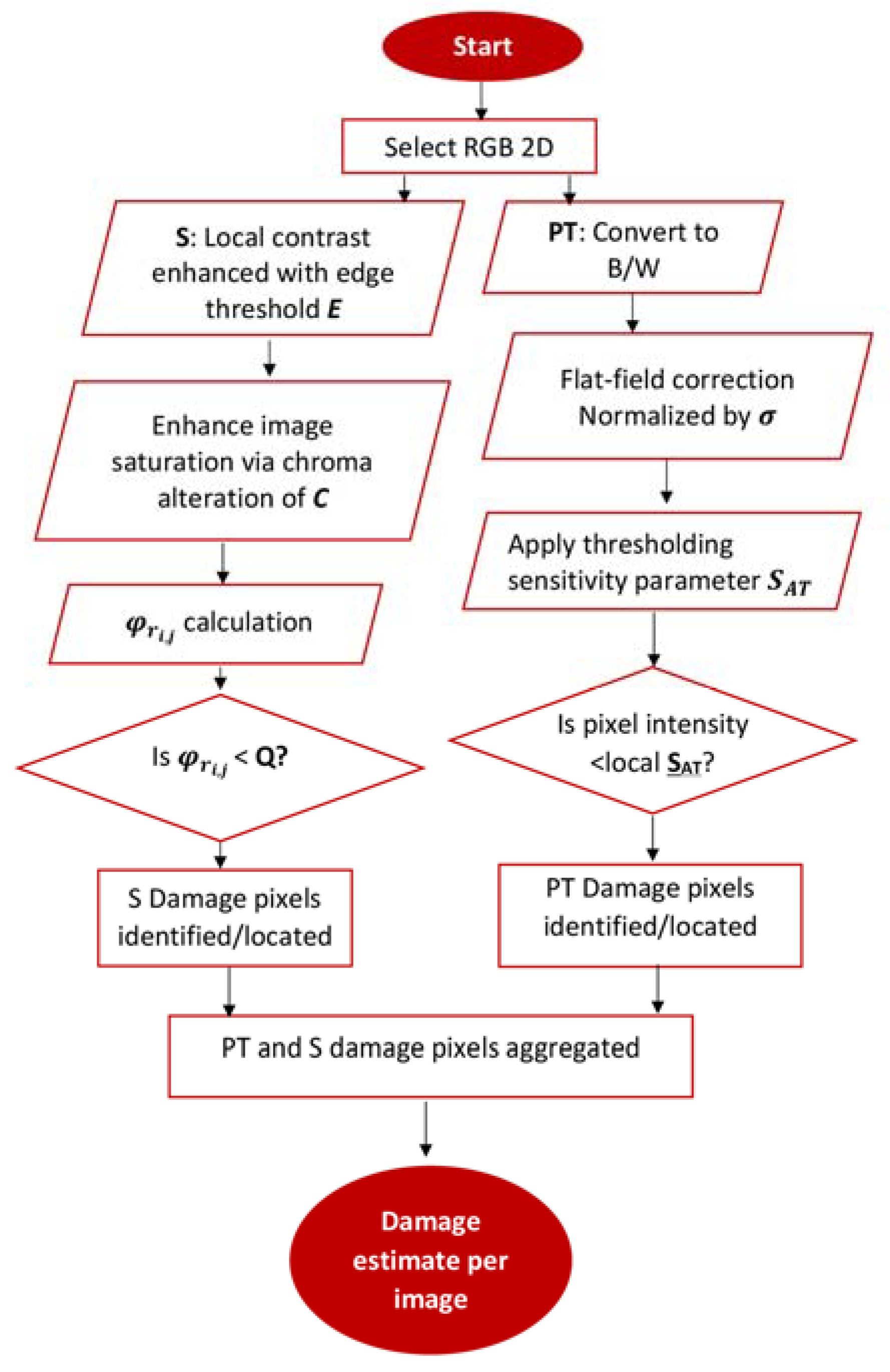 Energies 16 02820 g004 Energies 16 02820 g004