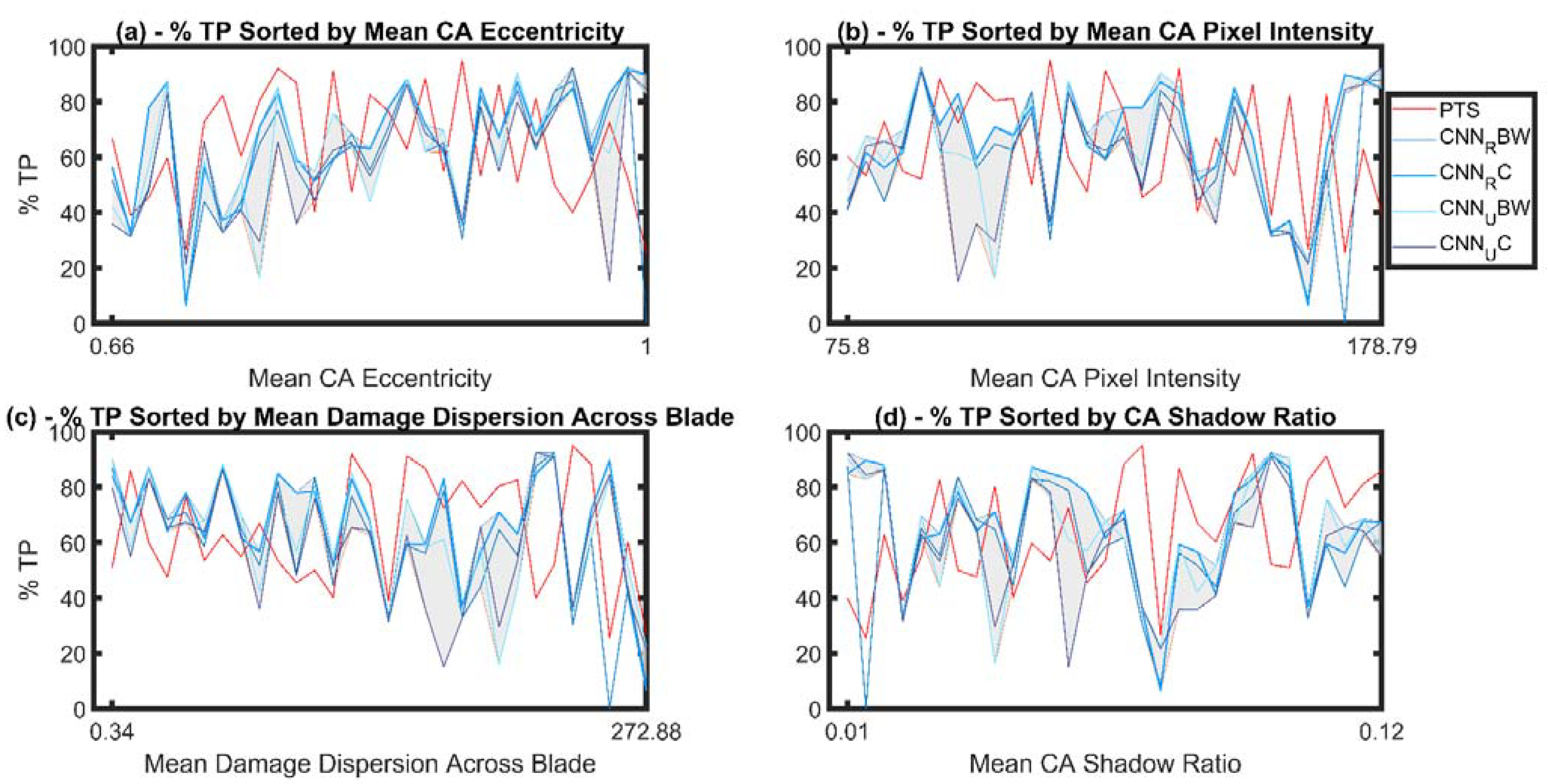 Energies 16 02820 g014 Energies 16 02820 g014