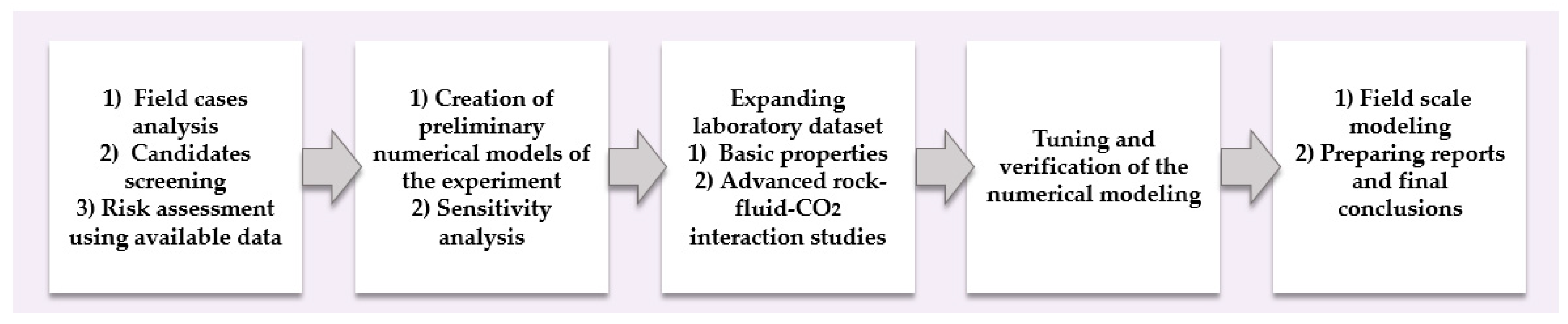 Energies 16 02821 g009
