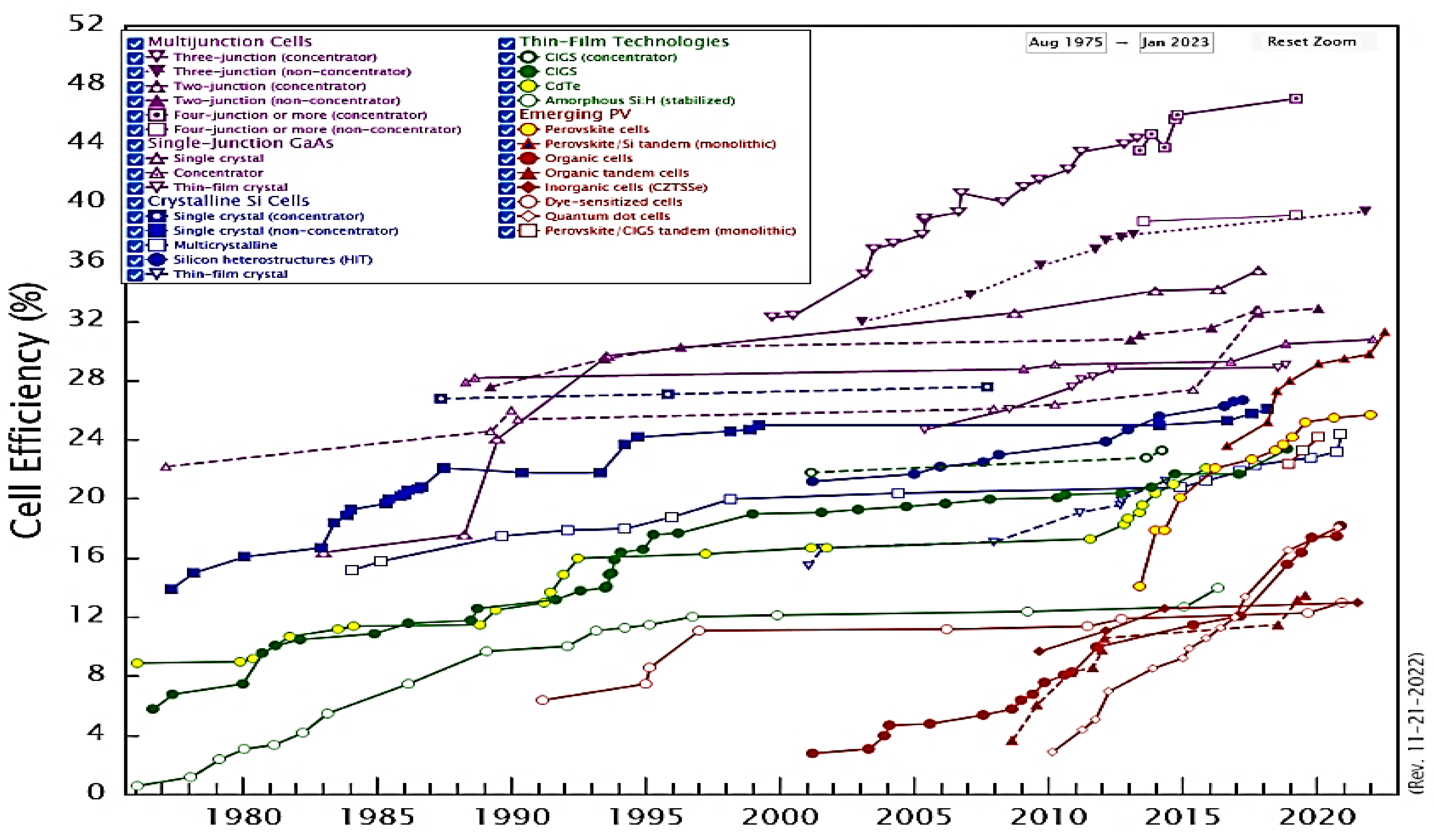 Energies | Free Full-Text | Cooling of Concentrated Photovoltaic Cells ...