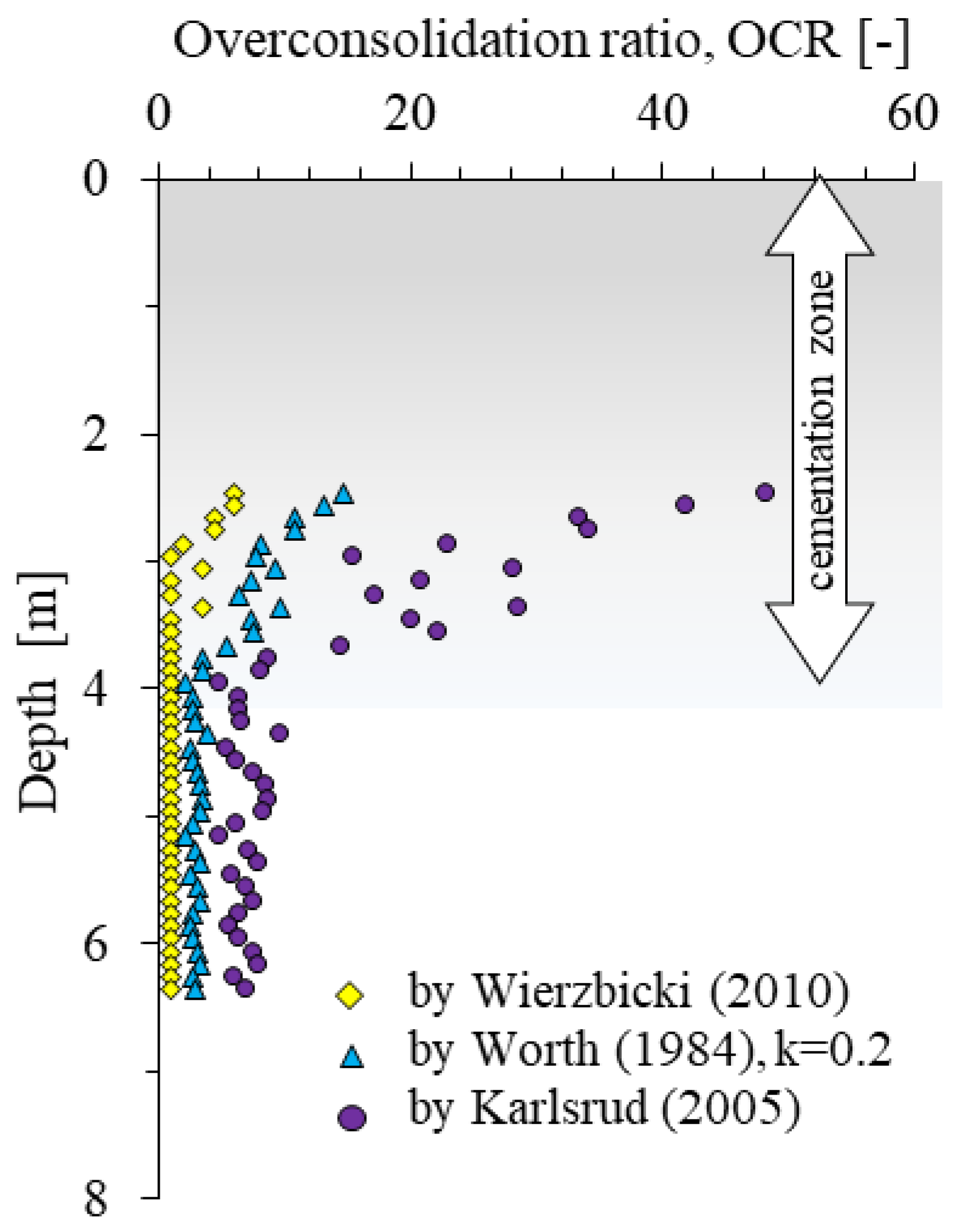 Energies 16 02849 g007 Energies 16 02849 g007