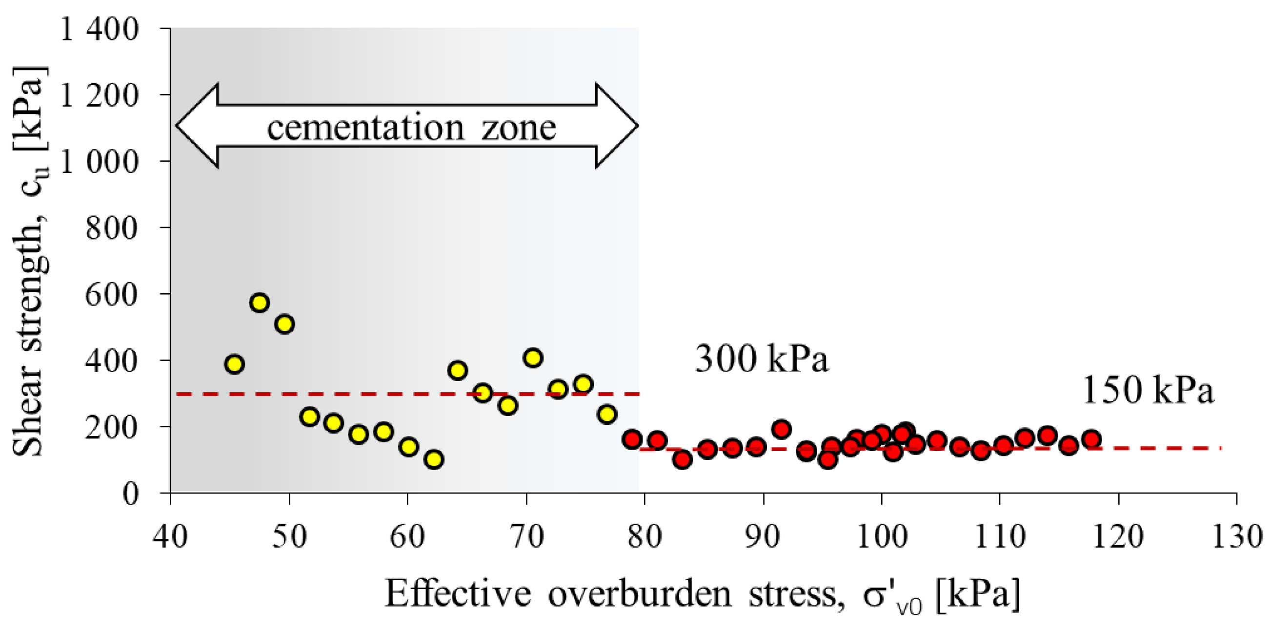 Energies 16 02849 g008 Energies 16 02849 g008