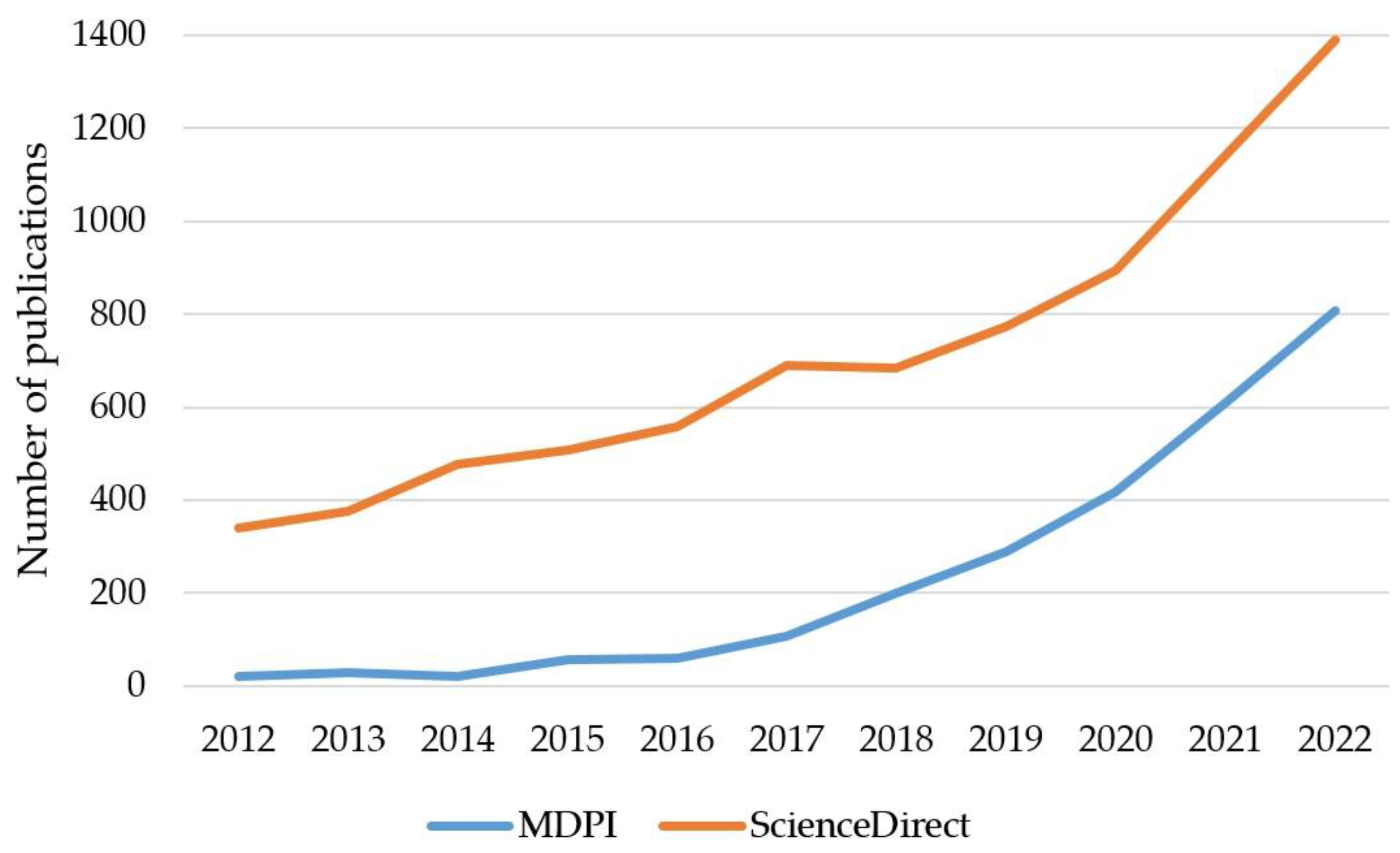 Super-rated operational concept for increased wind turbine power with  energy storage - ScienceDirect