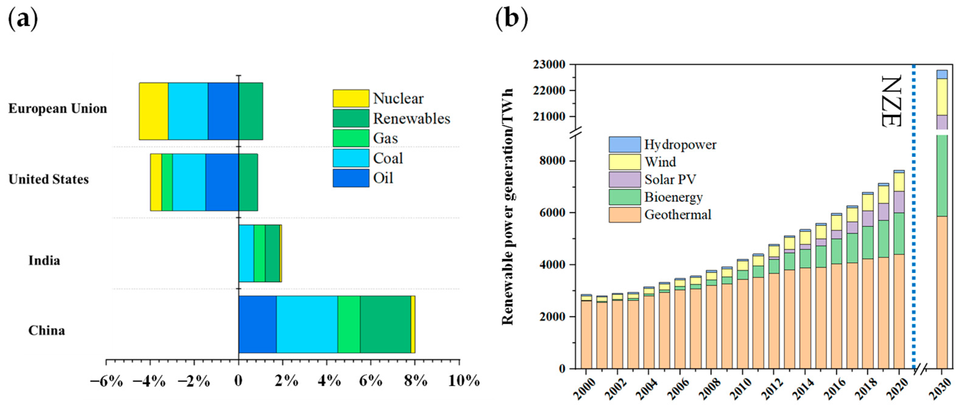 Energies | Free Full-Text | Salt Hydrate Adsorption Material-Based