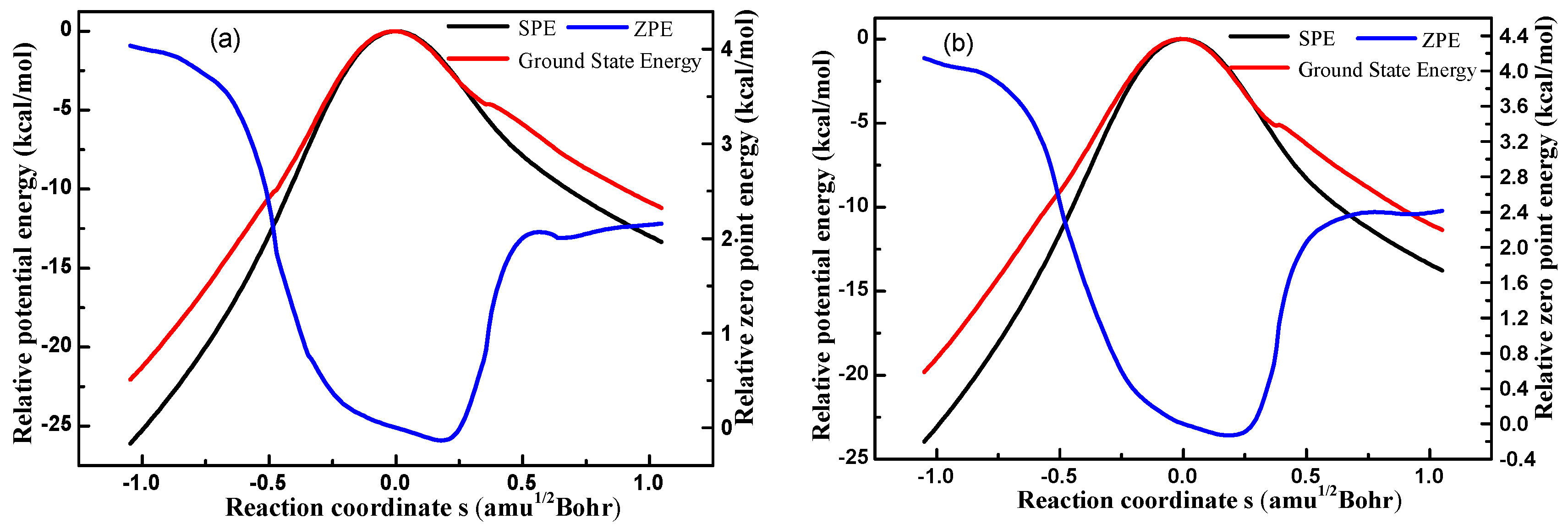 Energies 16 02881 g007a Energies 16 02881 g007a