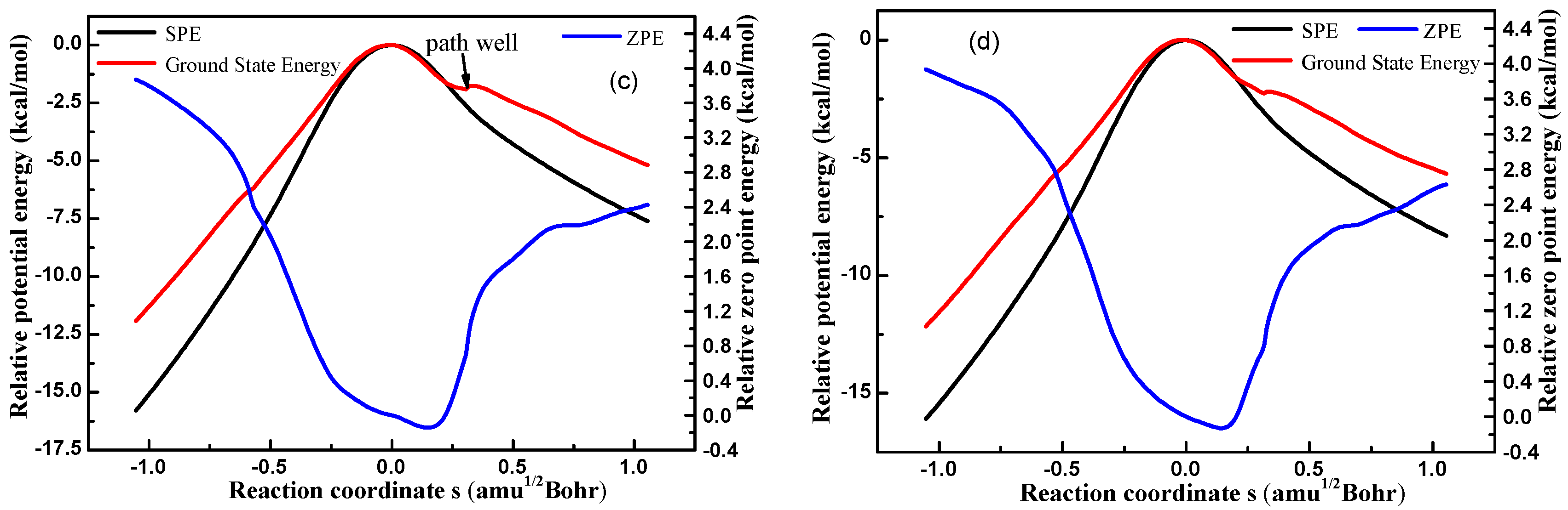 Energies 16 02881 g007b Energies 16 02881 g007b