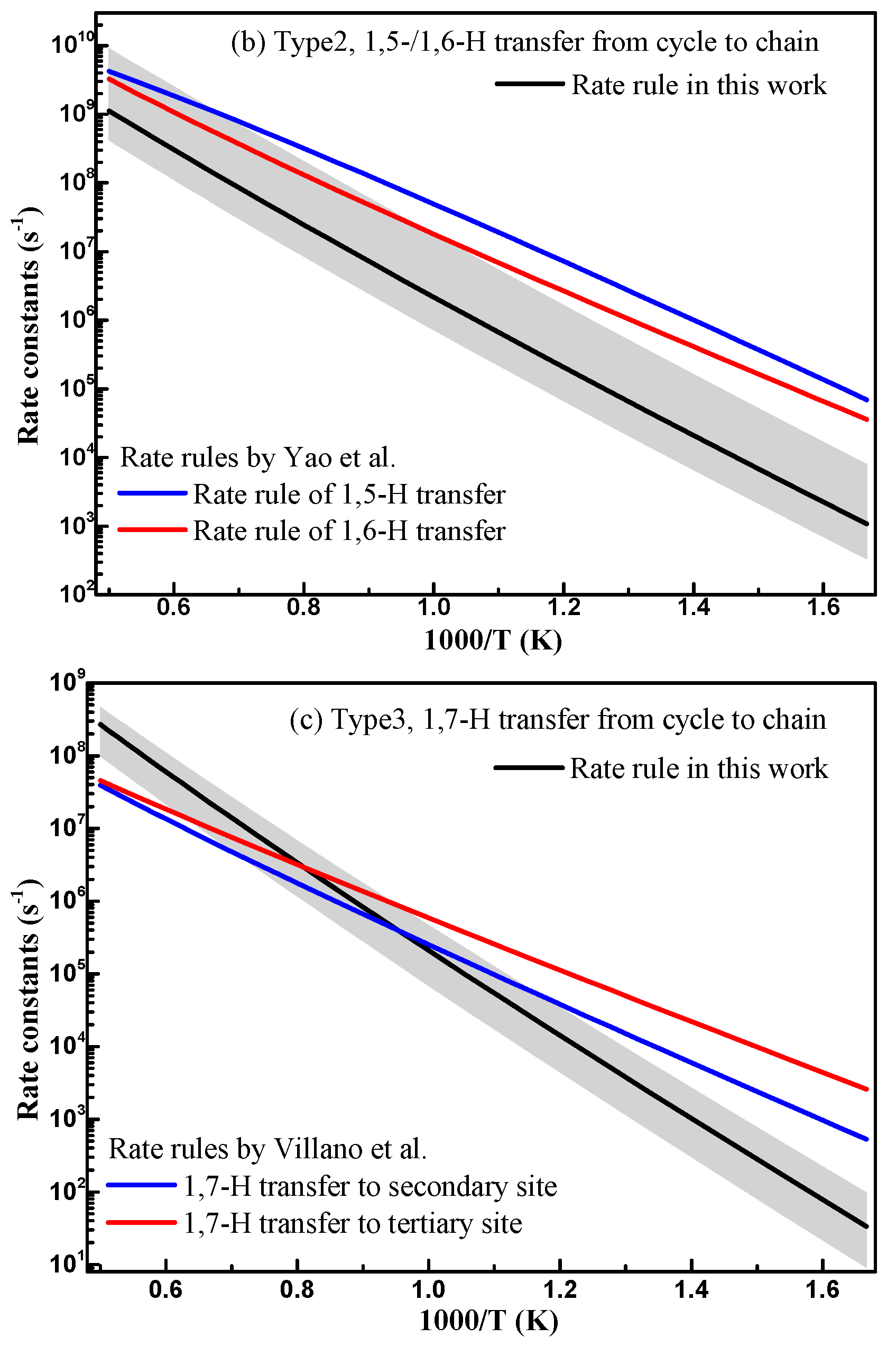 Energies 16 02881 g010b Energies 16 02881 g010b