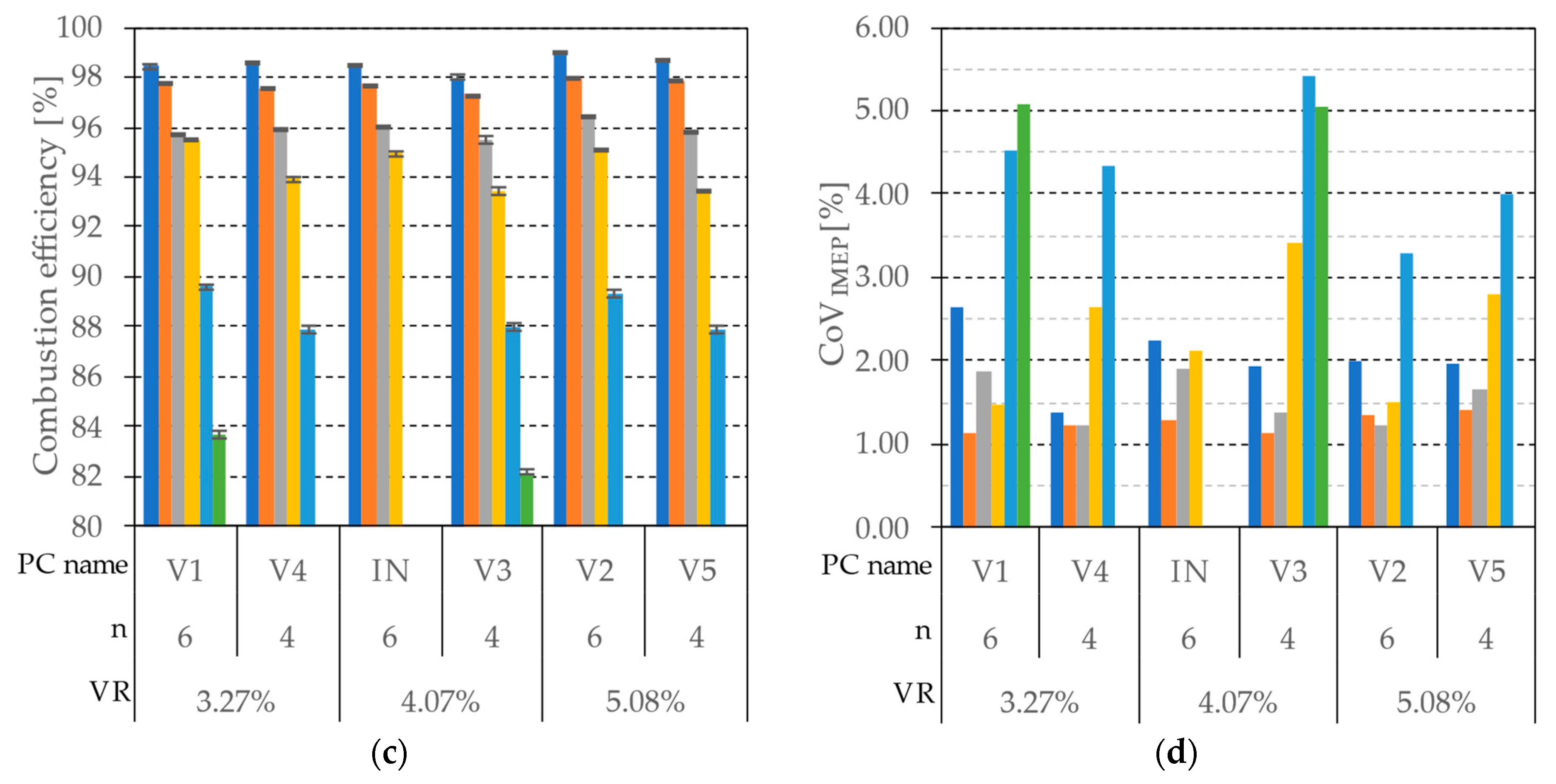 Energies 16 02884 g007b Energies 16 02884 g007b
