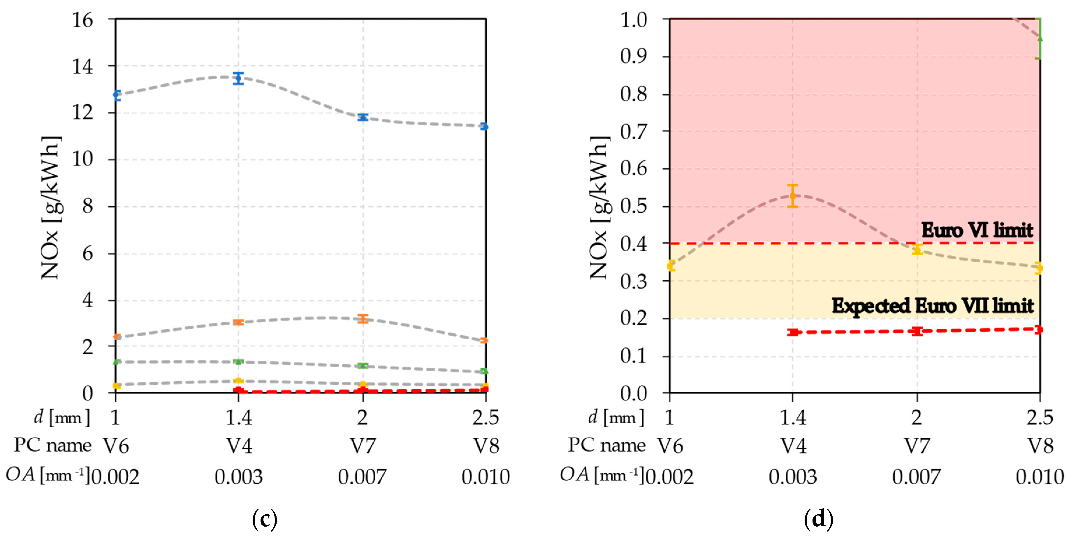 Energies 16 02884 g010b Energies 16 02884 g010b