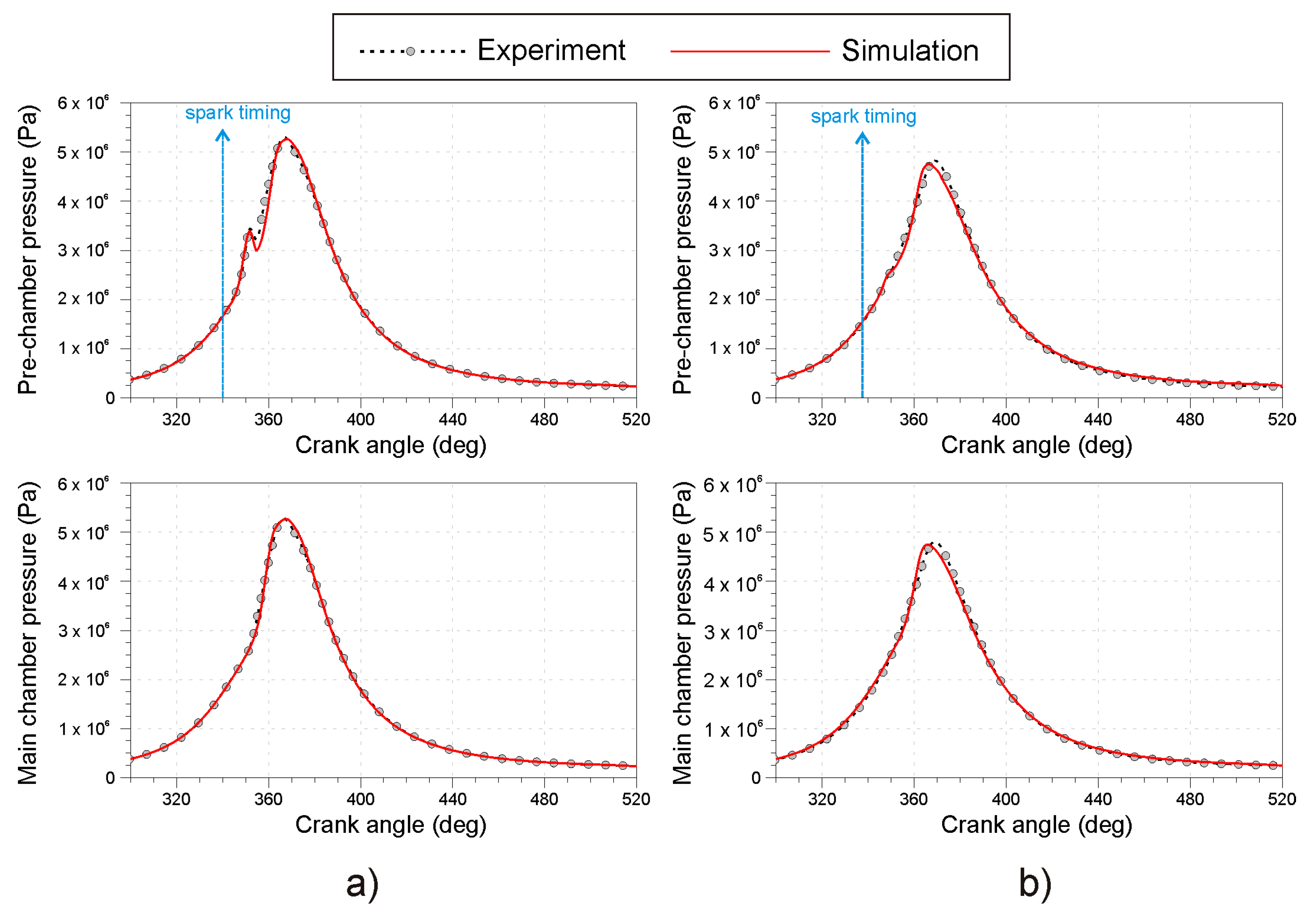 Energies 16 02884 g011 Energies 16 02884 g011