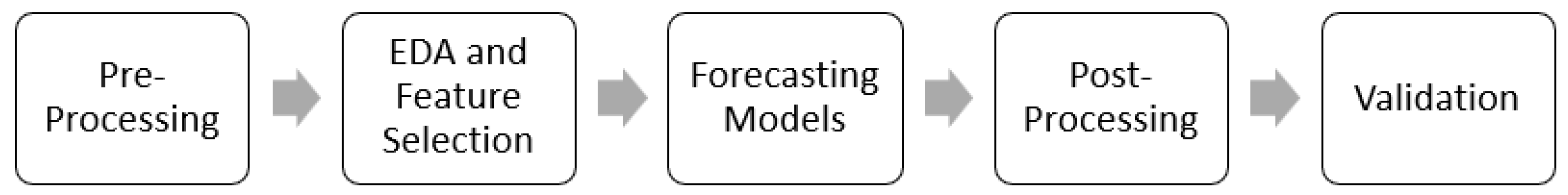 Energies 16 02887 g001 Energies 16 02887 g001