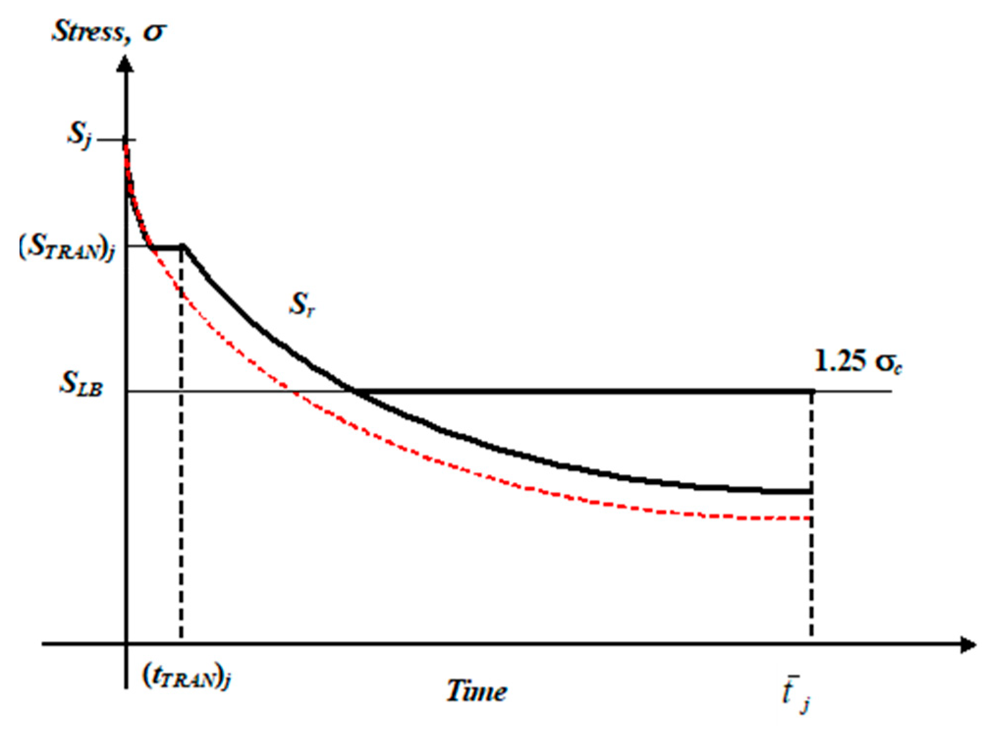 Energies 16 02898 g003