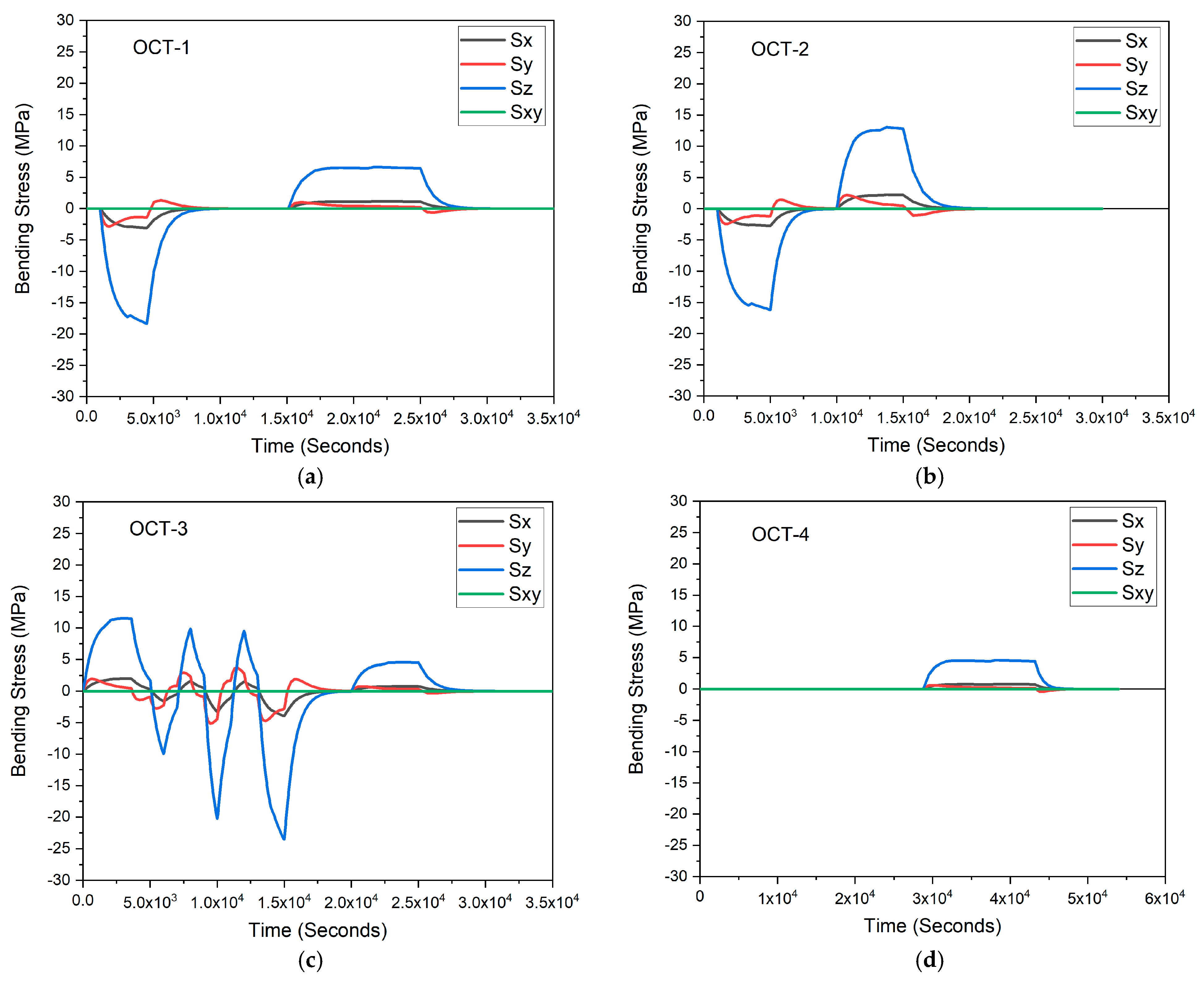 Energies 16 02898 g012