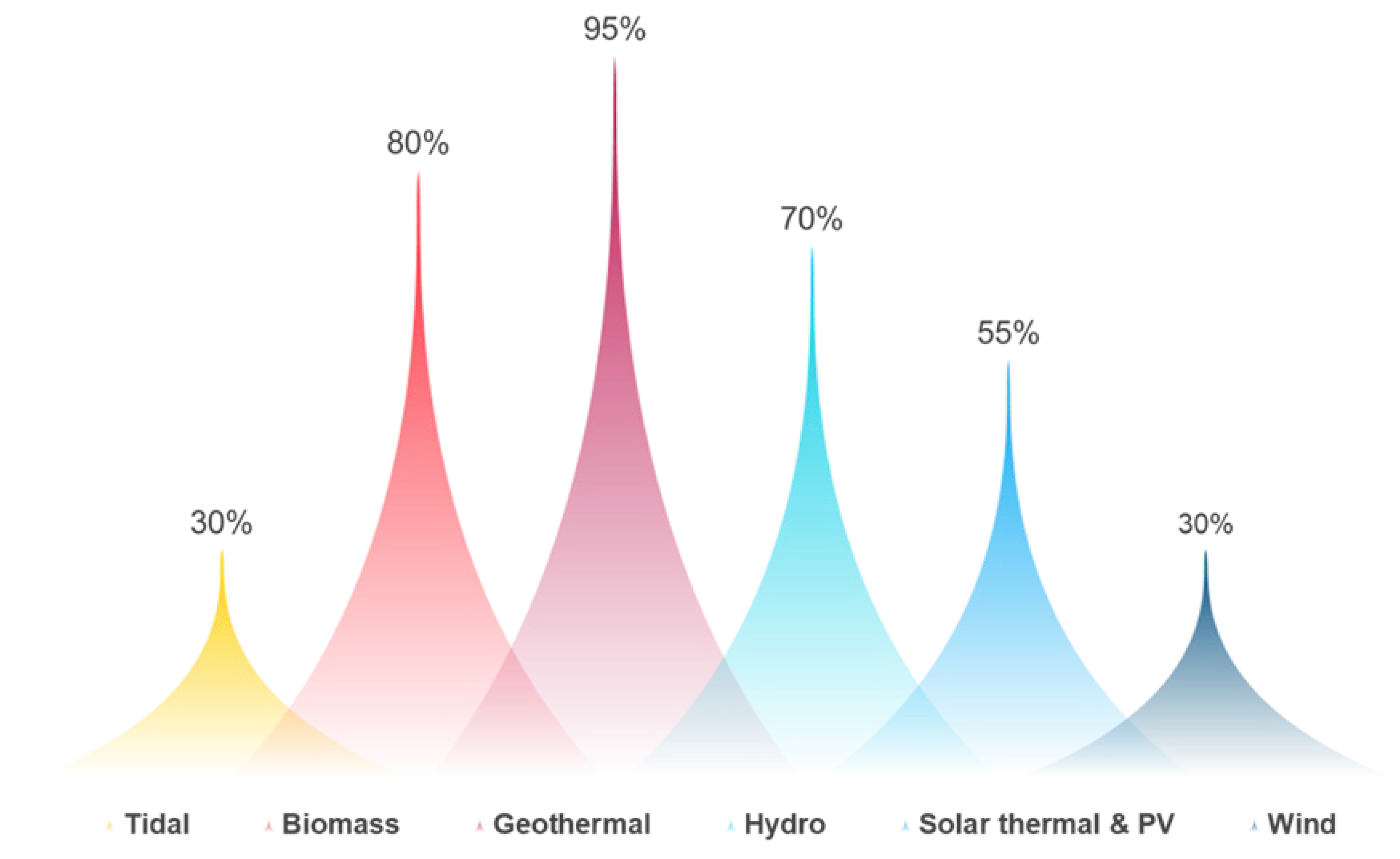 Energies 16 02901 g006
