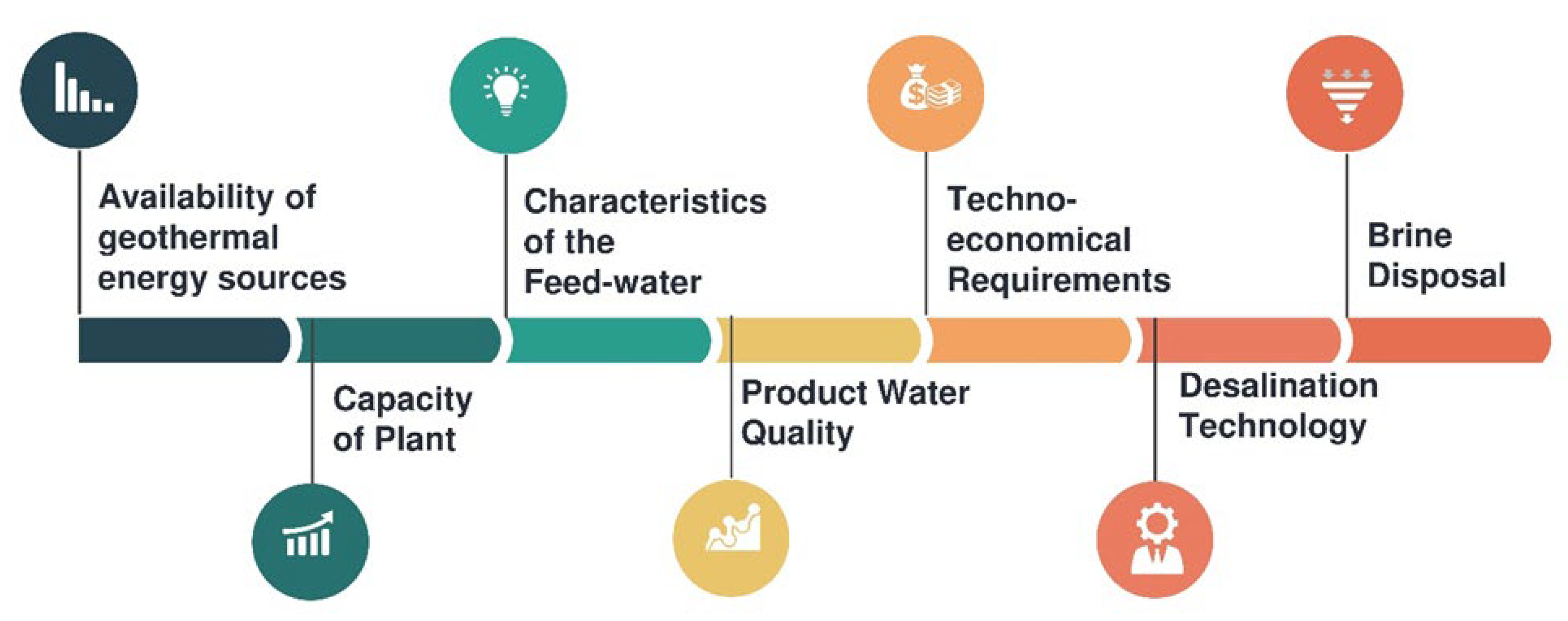 Energies 16 02901 g007