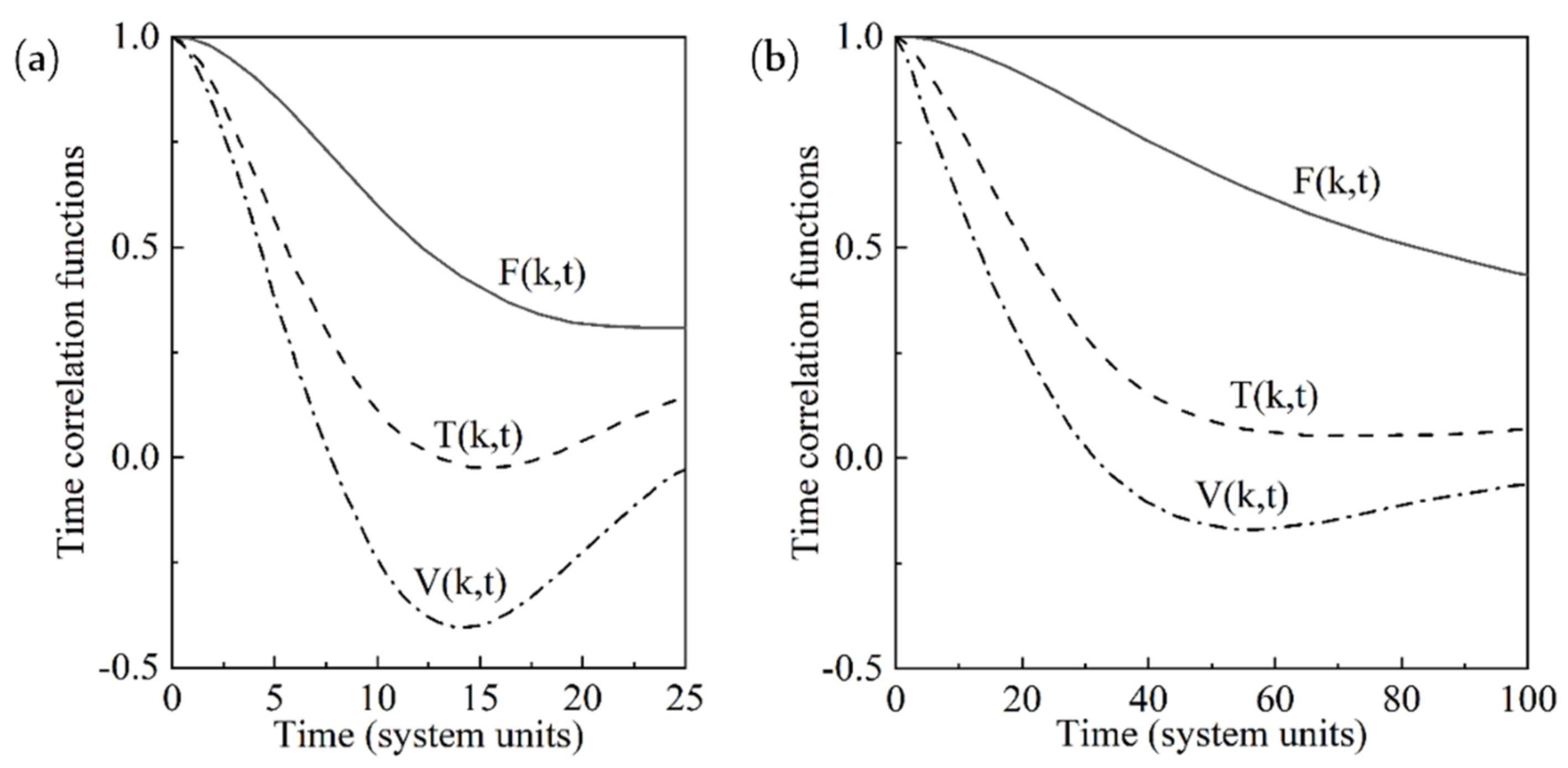 Energies 16 02902 g007
