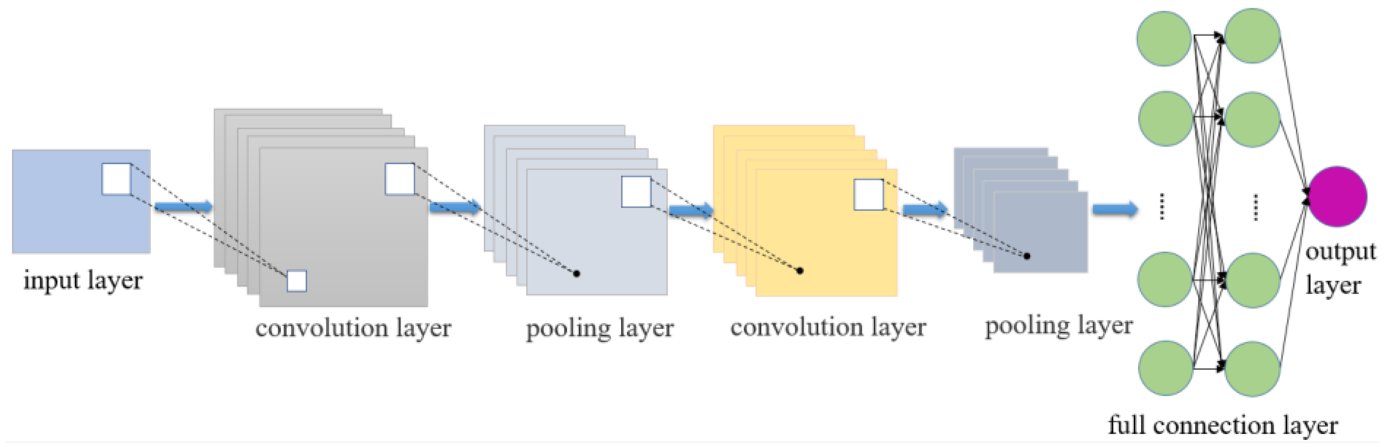 Energies 16 02904 g004 Energies 16 02904 g004