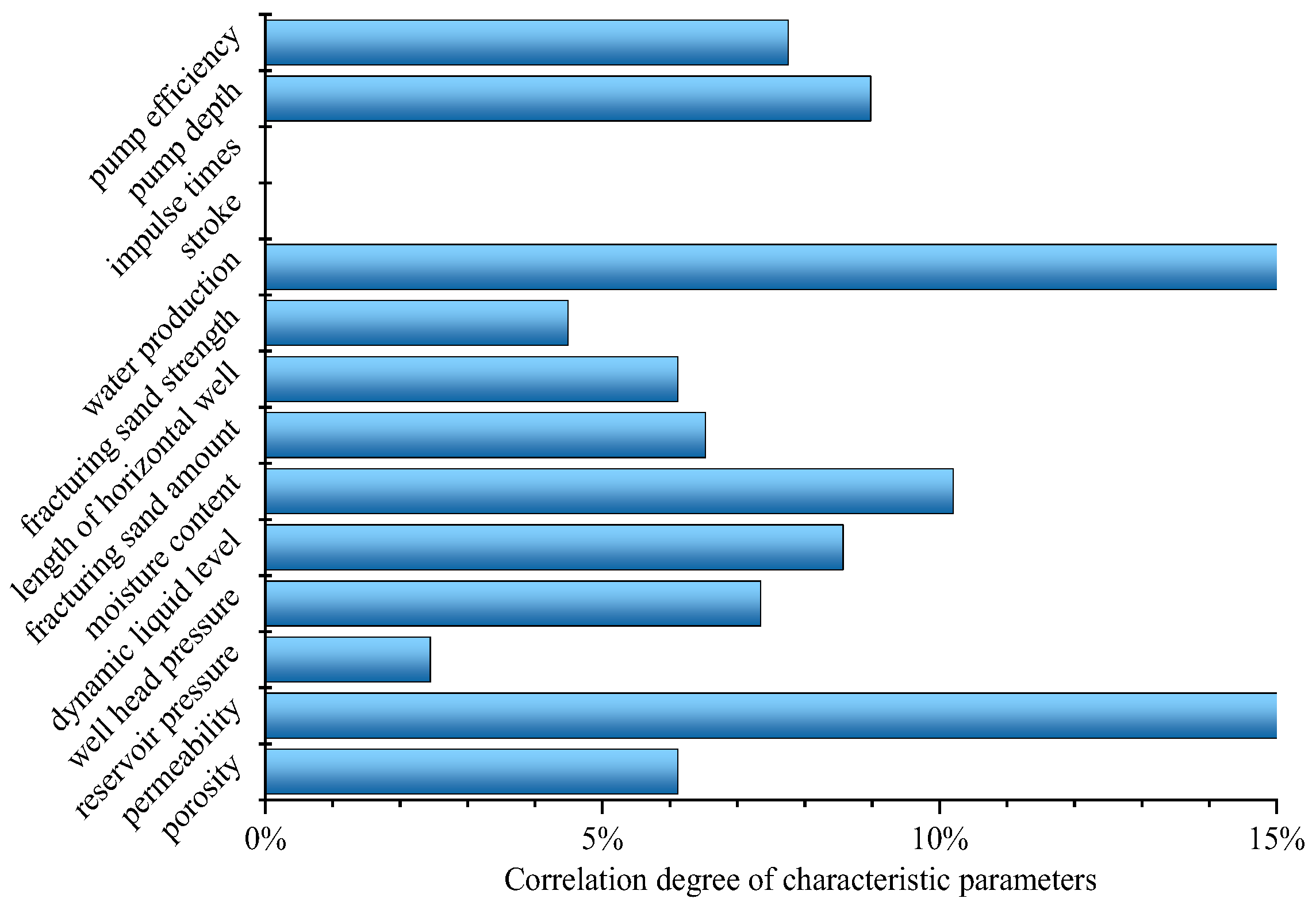 Energies 16 02904 g007 Energies 16 02904 g007