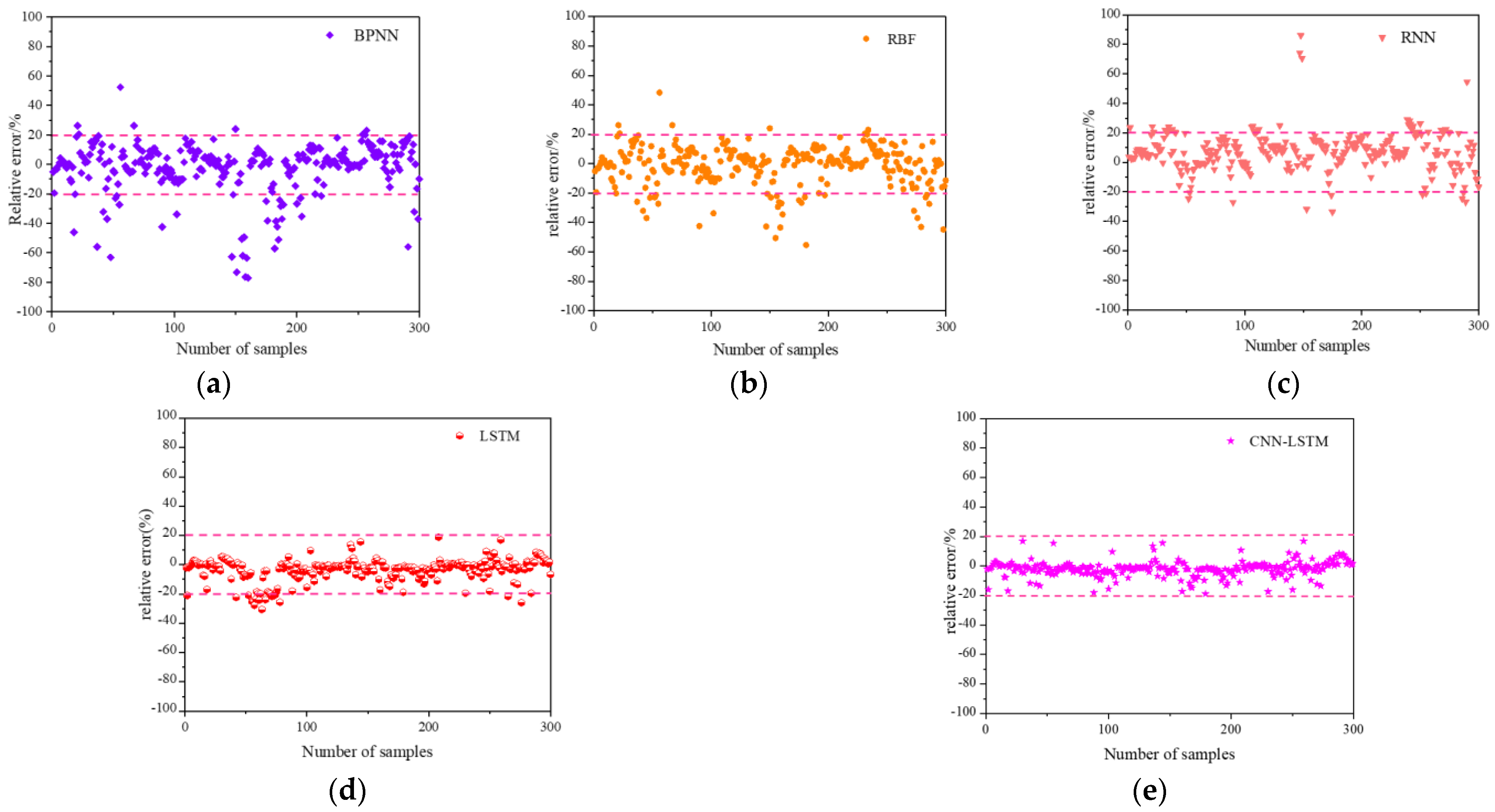 Energies 16 02904 g011 Energies 16 02904 g011