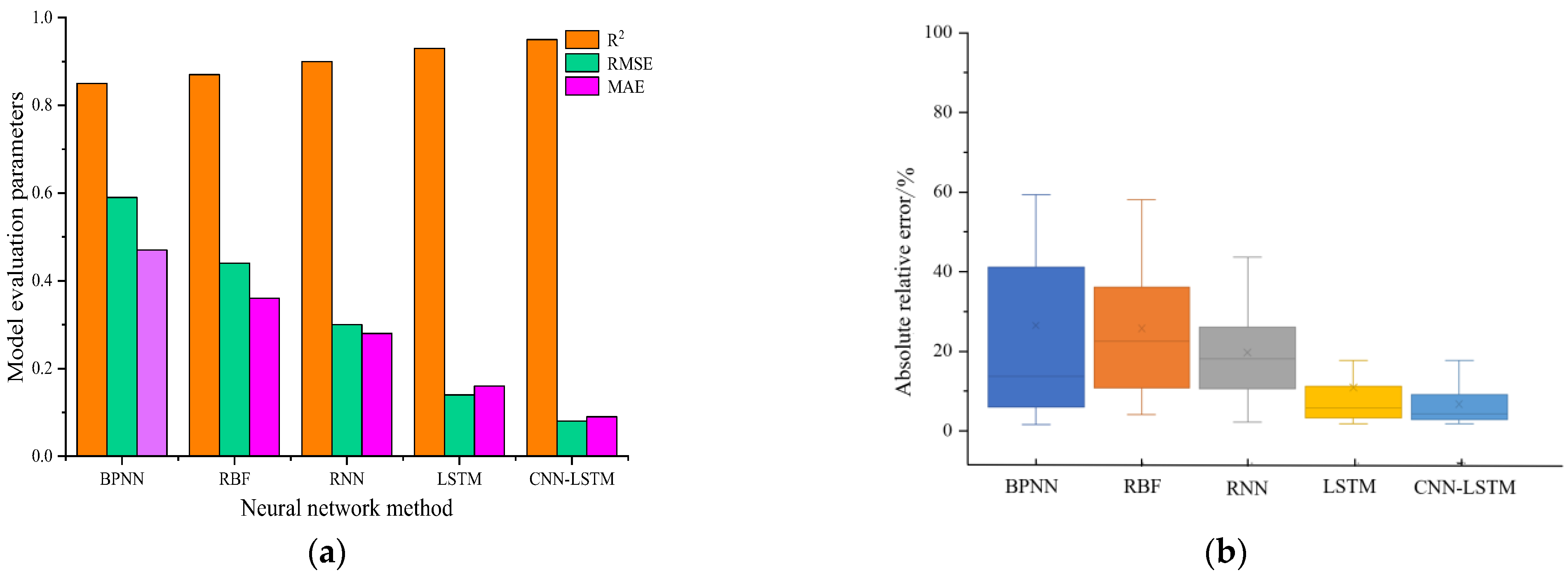 Energies 16 02904 g012 Energies 16 02904 g012
