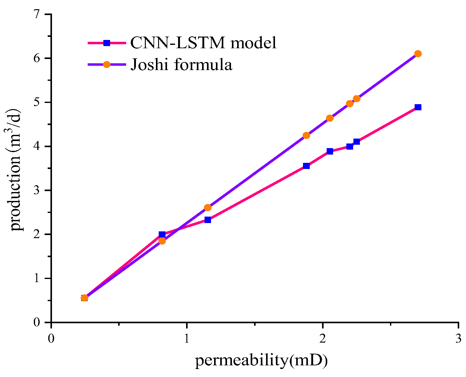 Energies 16 02904 g013 Energies 16 02904 g013