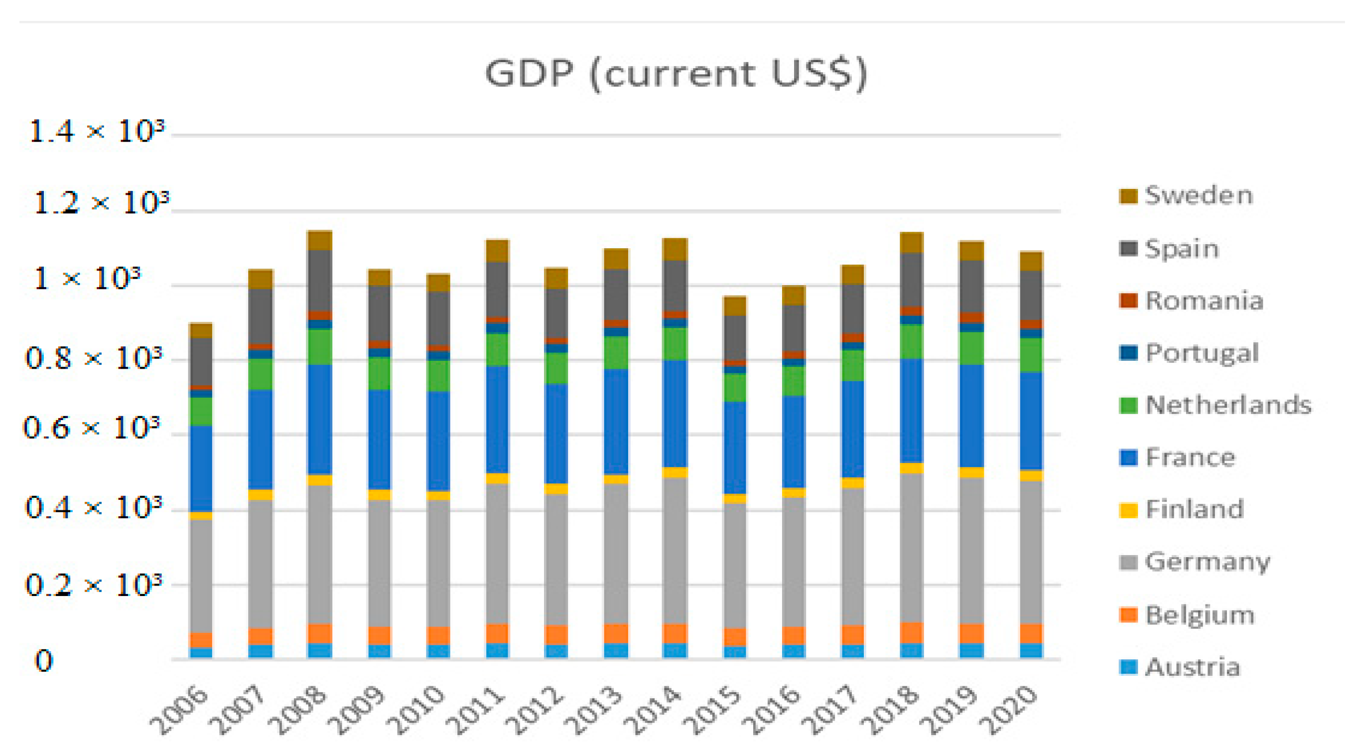 Energies 16 02908 g001 Energies 16 02908 g001