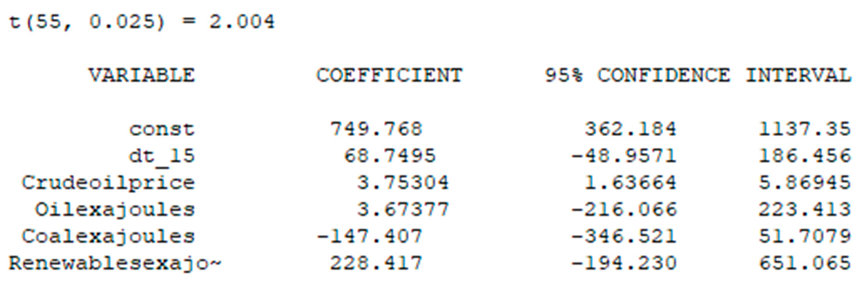 Energies 16 02908 g017 Energies 16 02908 g017
